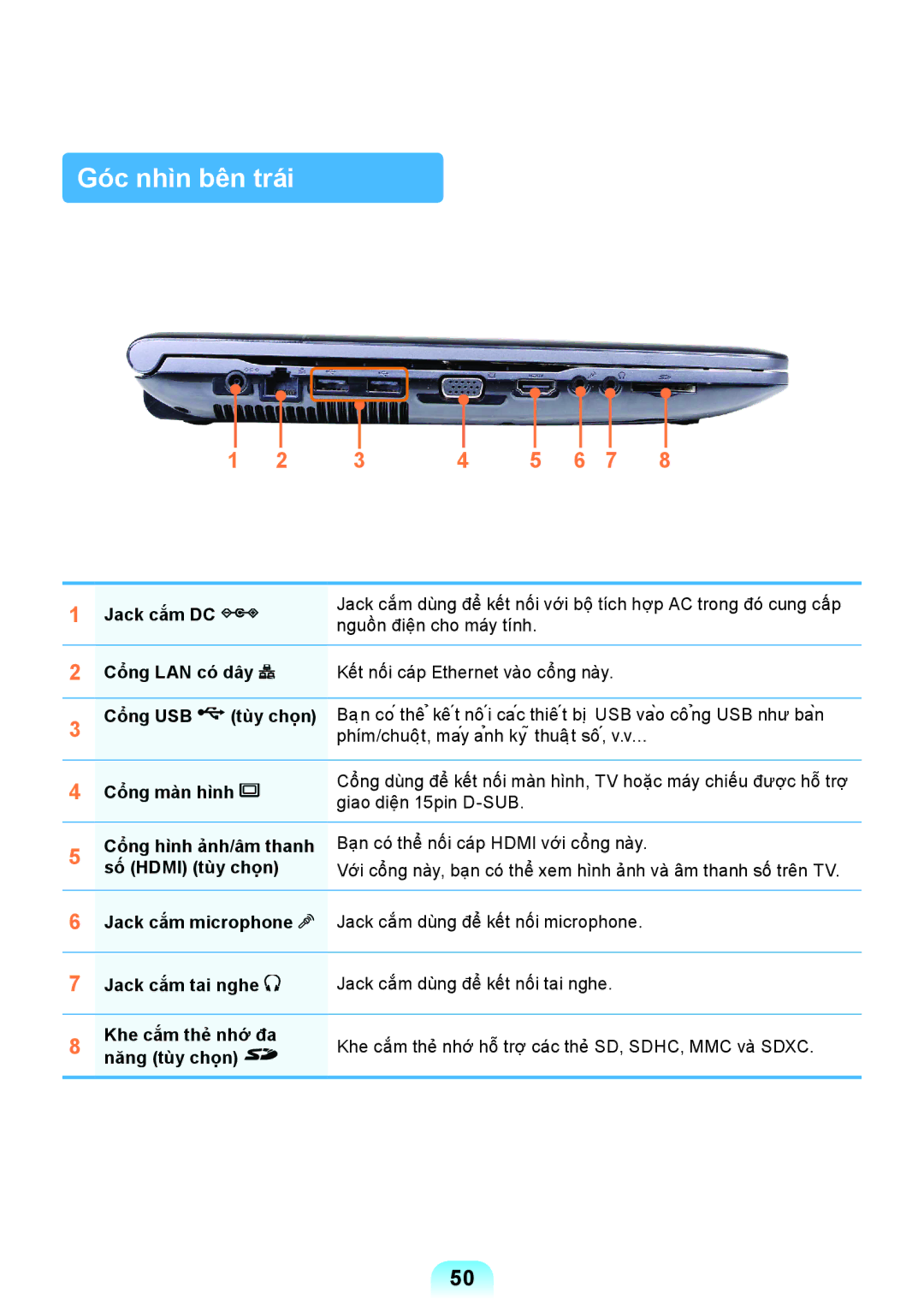 Samsung NP-RC408-A02VN, NP-RC408-S04VN, NP-RC408-S05VN, NP-RC418-S07VN, NP-RC418-S0AVN, NP-RC408-S01VN manual Góc nhìn bên trái 