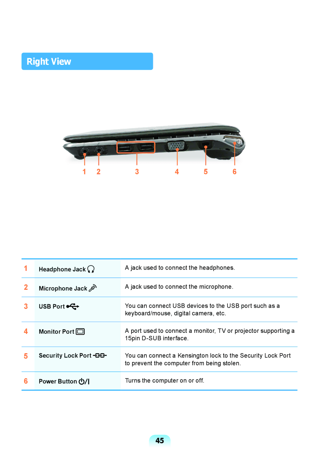 Samsung NP-RV408-A01UA, NP-RV408-A01VN, NP-RV408-A01RU manual Right View 