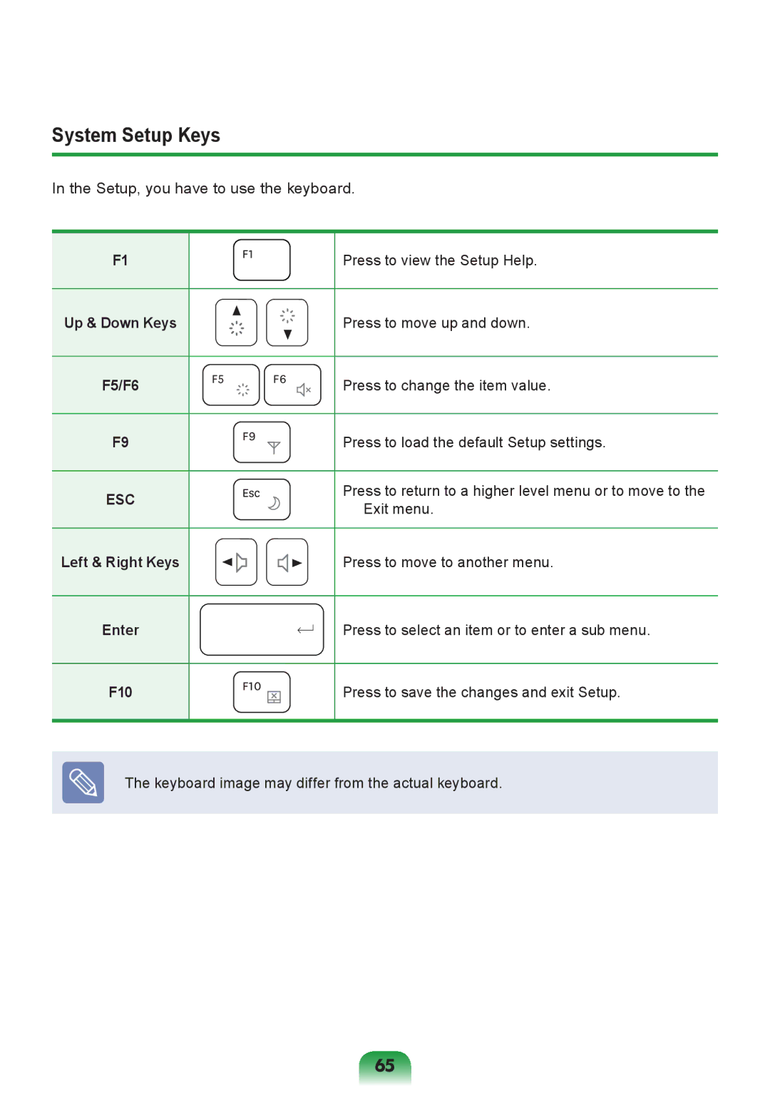 Samsung NP-RV408-A01RU, NP-RV408-A01UA, NP-RV408-A01VN manual System Setup Keys, F5/F6 