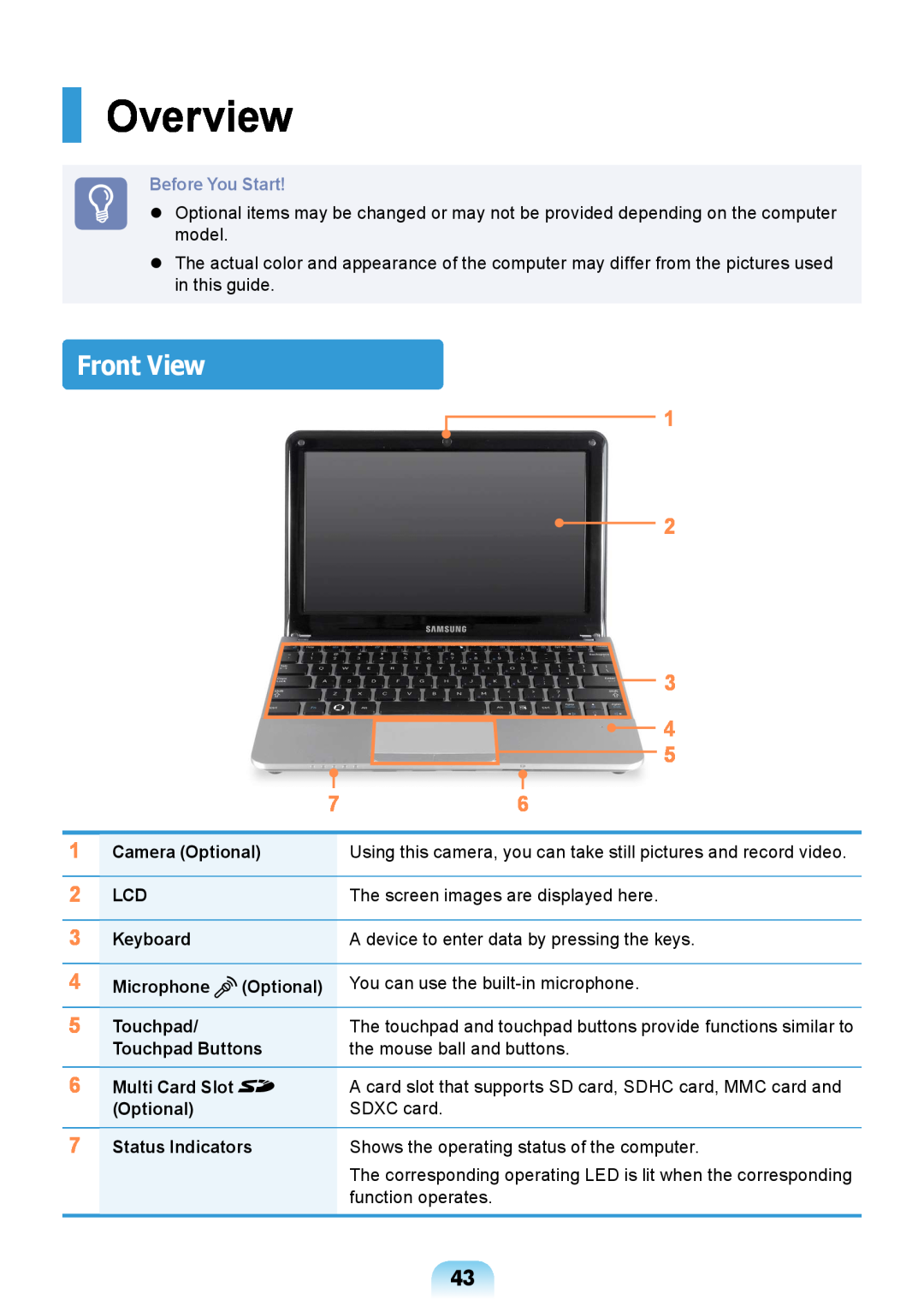 Samsung NP-RV408-A01VN manual Overview, Front View, Before You Start, Camera Optional, Keyboard, Microphone, Touchpad 
