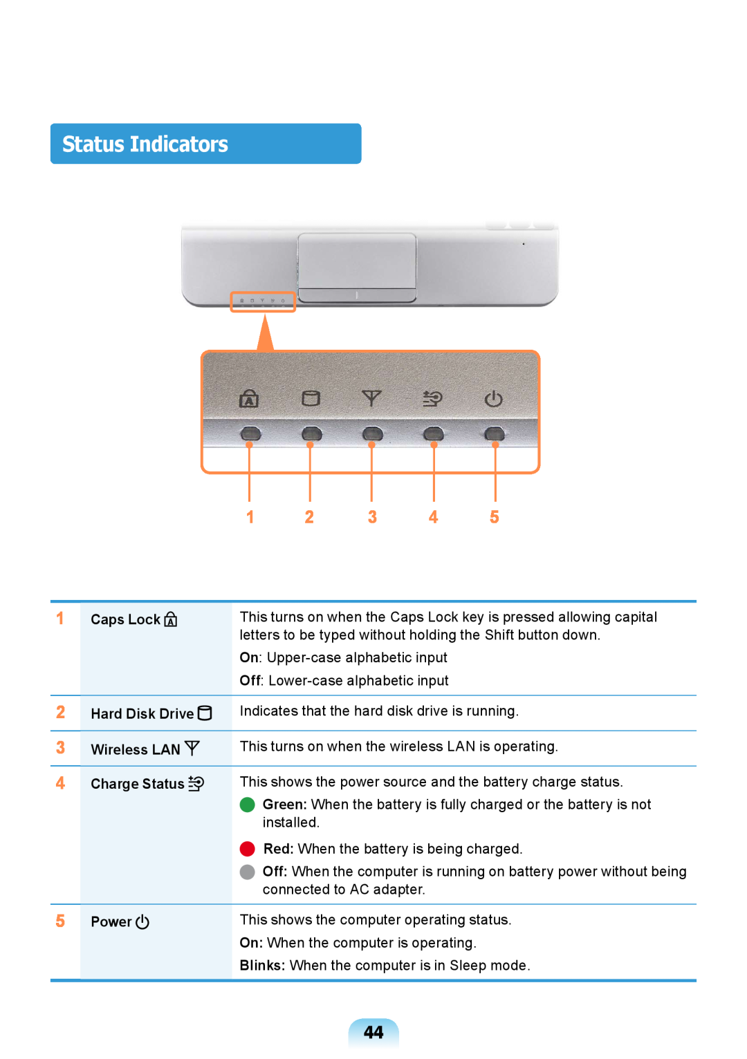 Samsung NP-RV408-A01RU manual Status Indicators, 1 2 3 4, Caps Lock, Hard Disk Drive, Wireless LAN, Charge Status, Power 