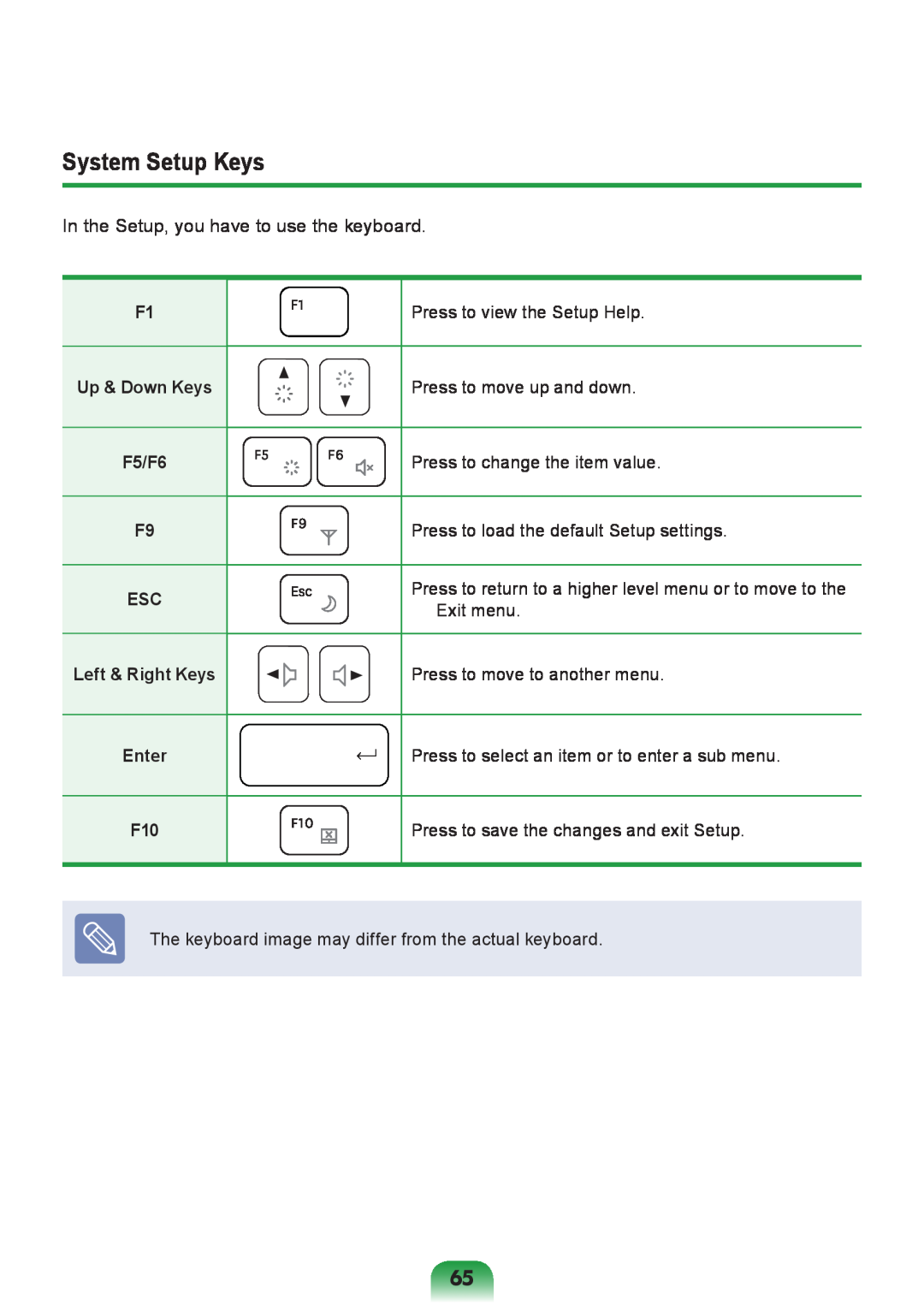 Samsung NP-RV408-A01RU, NP-RV408-A01UA, NP-RV408-A01VN manual System Setup Keys, F5/F6 