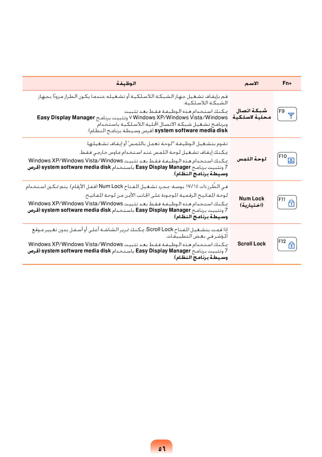 Samsung NP-RV409-A03SA, NP-RV409-S02SA, NP-RV409-A01SA, NP-RV409-A06SA manual سمللا ةحول, Num Lock, ةيرايتخا, Scroll Lock 