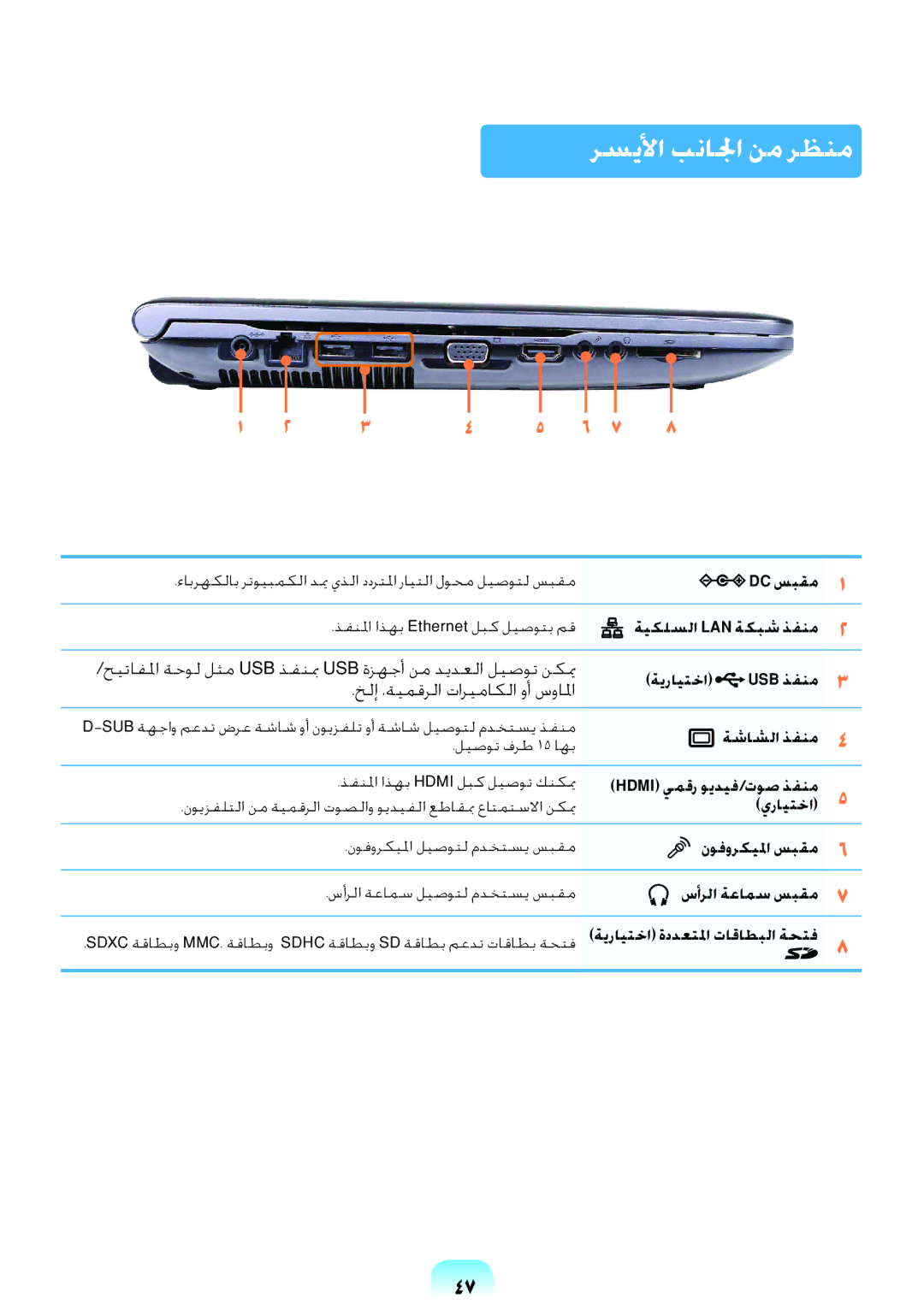 Samsung NP-RV409-A03SA, NP-RV409-S02SA رسيلأا بنالجا نم رظنم, حيتافلما ةحول لثم Usb ذفنبم Usb ةزهجأ نم ديدعلا ليصوت نكيم 