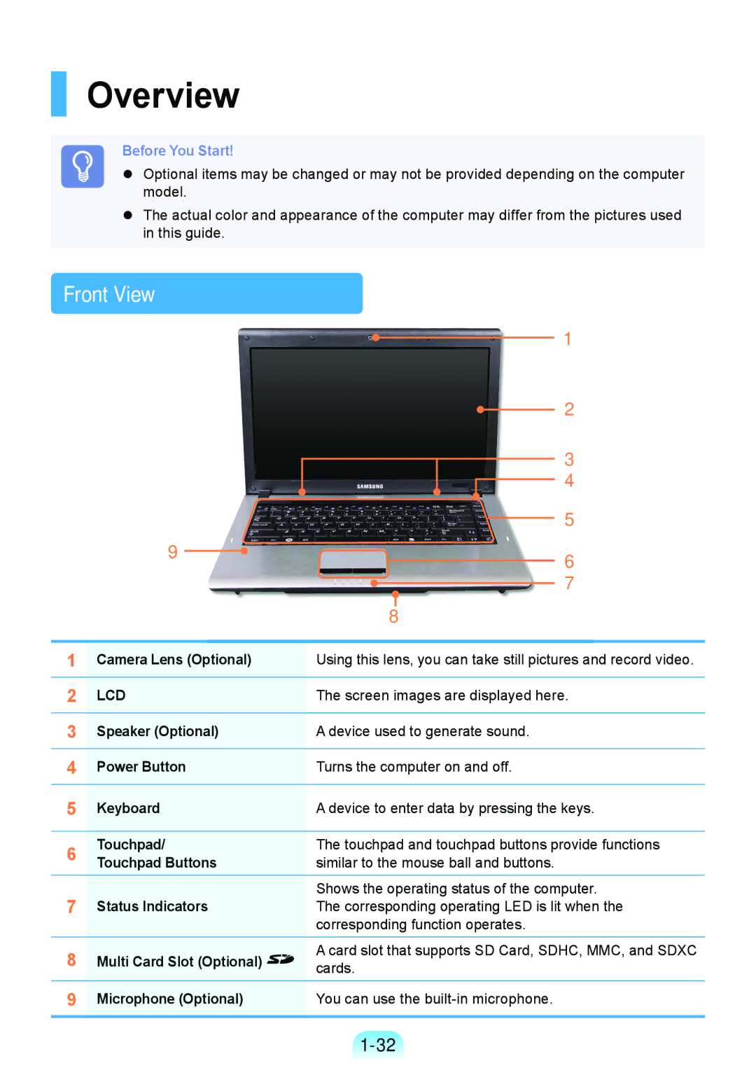 Samsung NP-RV508-S01RU, NP-RV508-A01EE, NP-RV508-A01RU, NP-RV408-A01RU, NP-RV508-A02RU manual Overview, Front View 