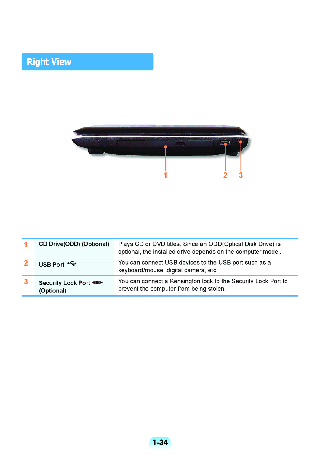 Samsung NP-RV508-A01RU, NP-RV508-A01EE, NP-RV408-A01RU, NP-RV508-A02RU Right View, USB Port, Security Lock Port, Optional 