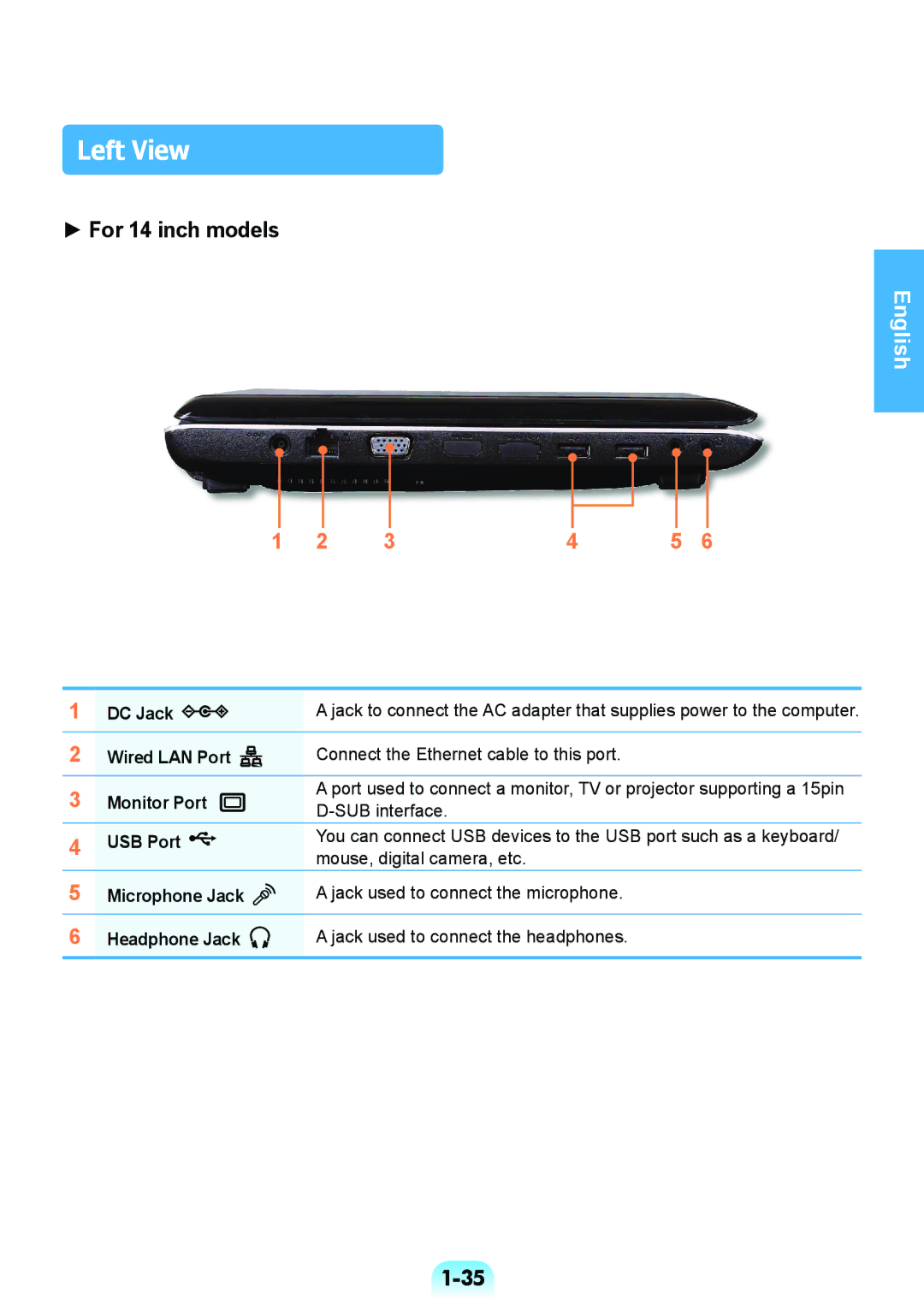 Samsung NP-RV408-A01RU, NP-RV508-A01EE, NP-RV508-A01RU, NP-RV508-A02RU, NP-RV508-S01RU manual Left View 