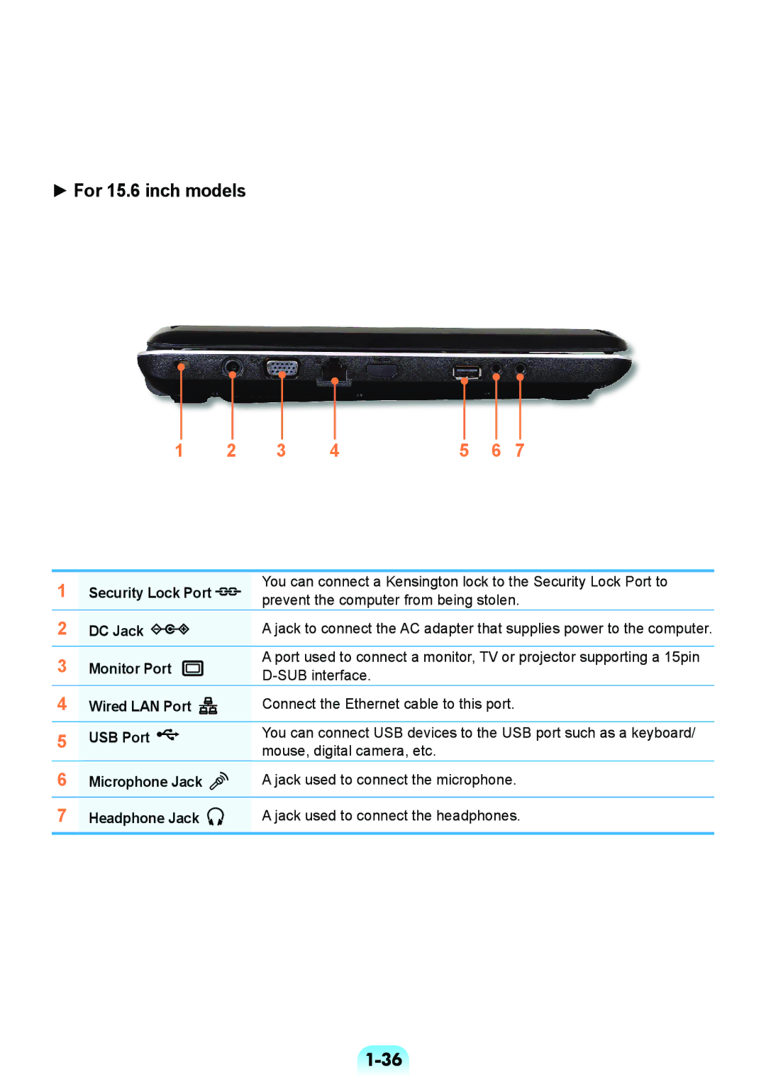 Samsung NP-RV508-A02RU, NP-RV508-A01EE, NP-RV508-A01RU, NP-RV408-A01RU, NP-RV508-S01RU manual For 15.6 inch models 