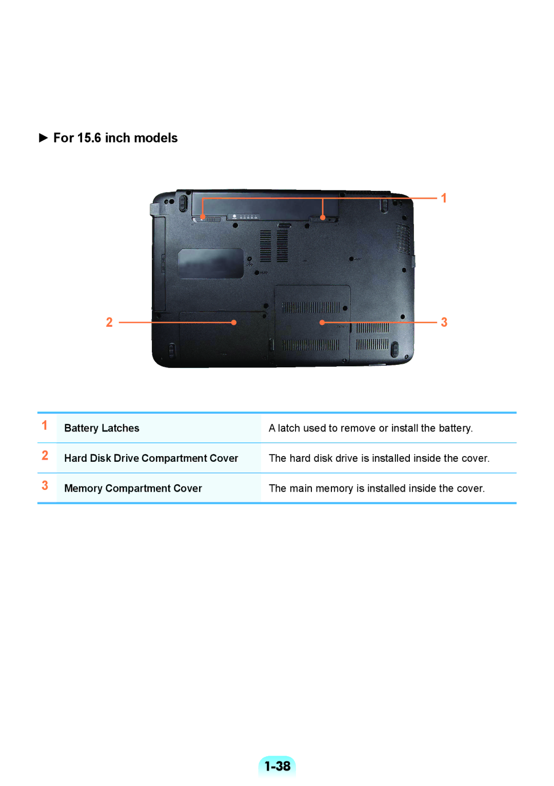 Samsung NP-RV508-A01EE, NP-RV508-A01RU, NP-RV408-A01RU, NP-RV508-A02RU, NP-RV508-S01RU manual For 15.6 inch models 