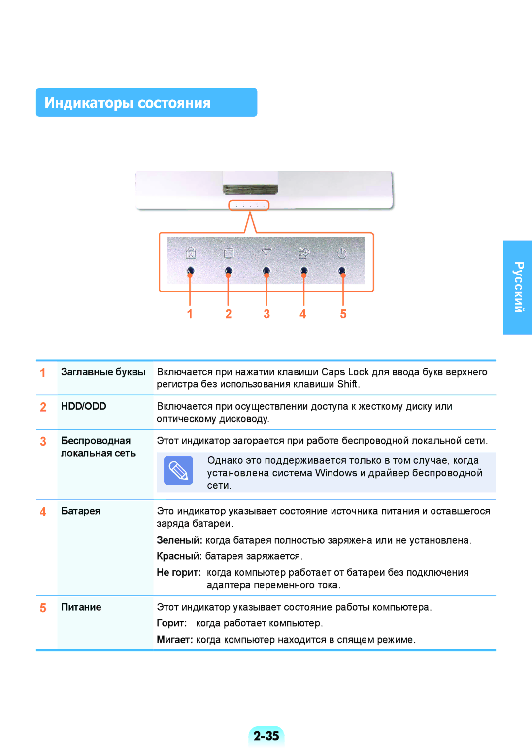 Samsung NP-RV508-A02RU, NP-RV508-A01EE, NP-RV508-A01RU manual Индикаторы состояния, Локальная сеть, Батарея, Питание 