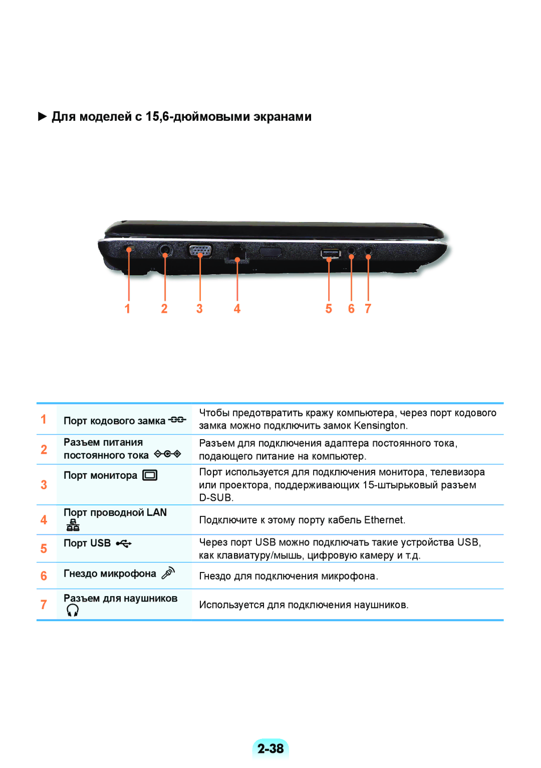 Samsung NP-RV508-A01RU, NP-RV508-A01EE manual Для моделей с 15,6-дюймовыми экранами, Замка можно подключить замок Kensington 