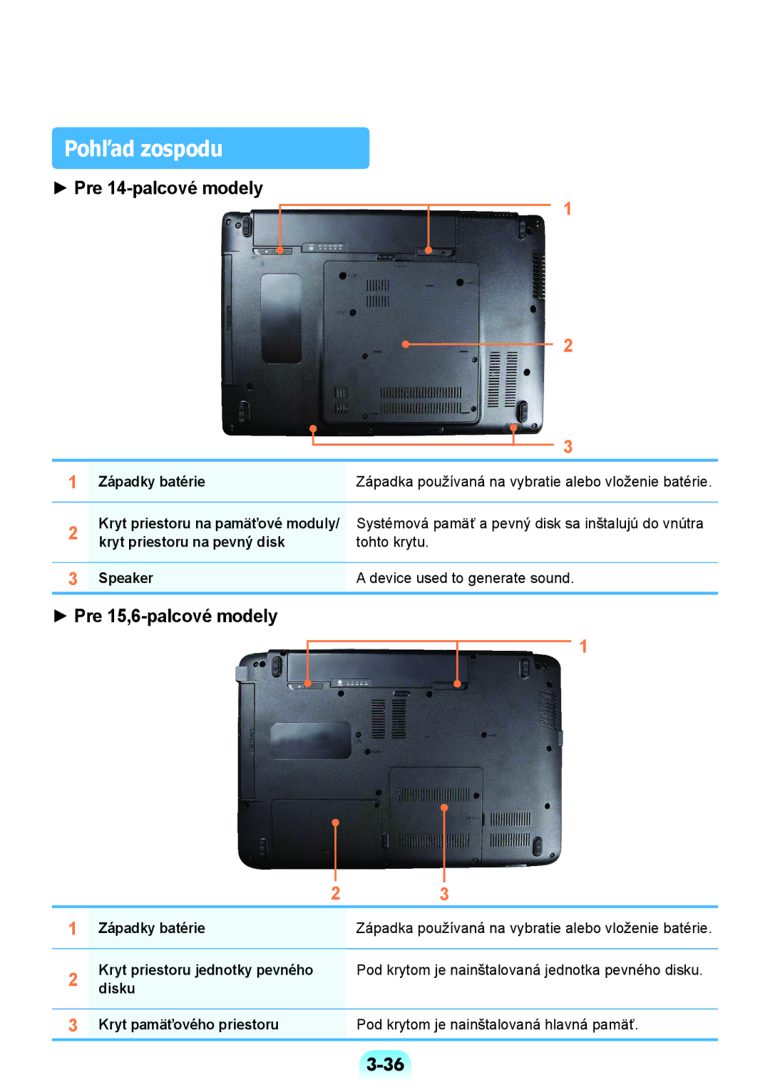 Samsung NP-RV508-S03UA, NP-RV508-A02UA, NP-RV508-S02UA, NP-RV508-A02HU manual Pohľad zospodu 