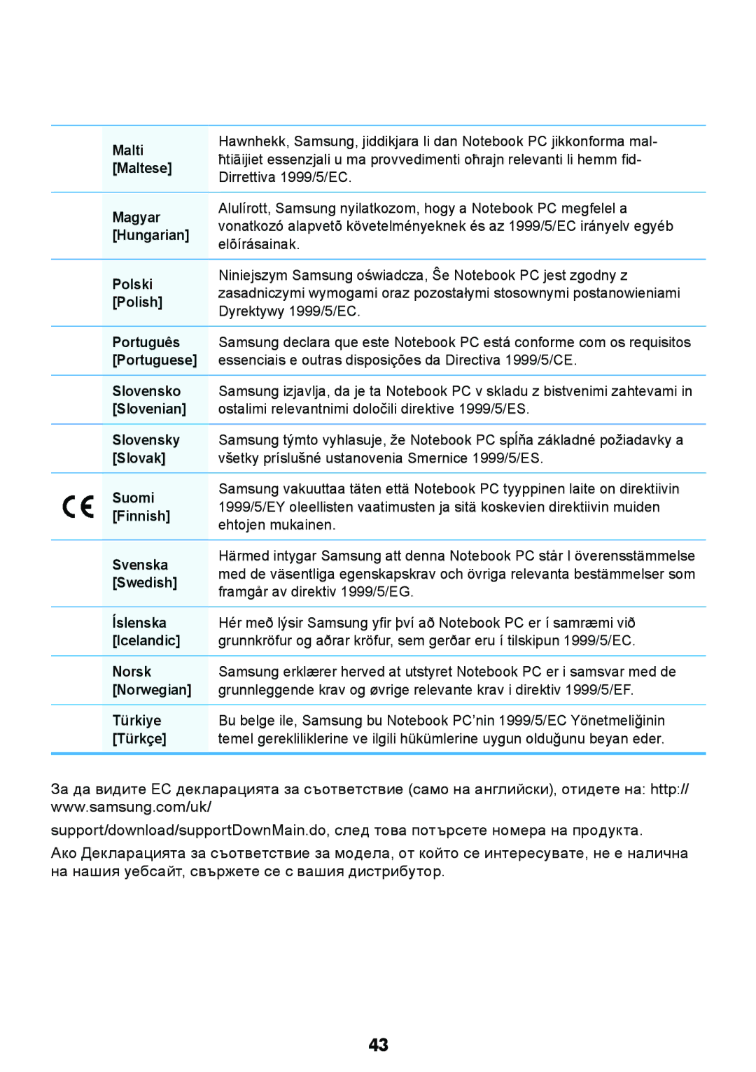 Samsung NP-RV509-S01BG Malti, Maltese, Magyar, Hungarian, Polski, Polish, Português, Portuguese, Slovensko, Slovenian 