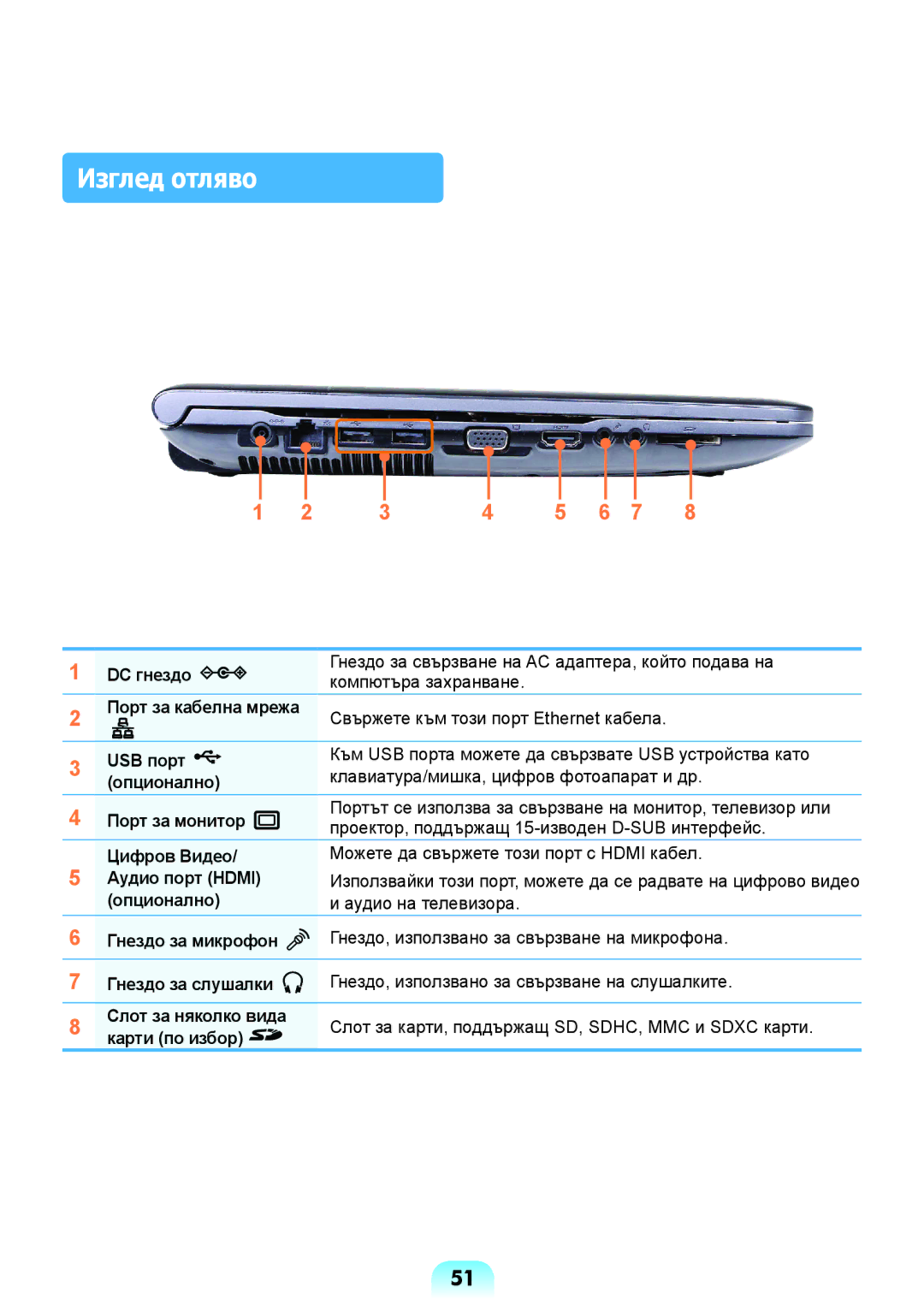 Samsung NP-RV509IBM/BG, NP-RV509-S01BG, NP-RV509-A01BG manual Изглед отляво 