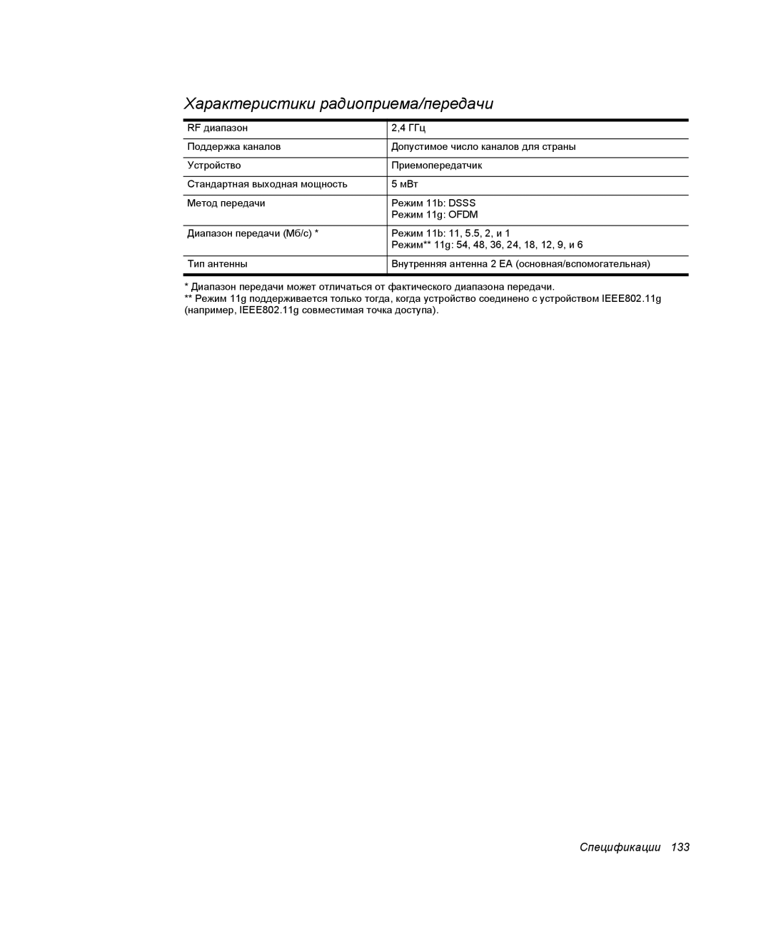 Samsung NP-X06K001/SER, NP-X06/M00/SER, NP-X06K000/SER, NP-X06K002/SER, NP-X06K003/SER Характеристики радиоприема/передачи 