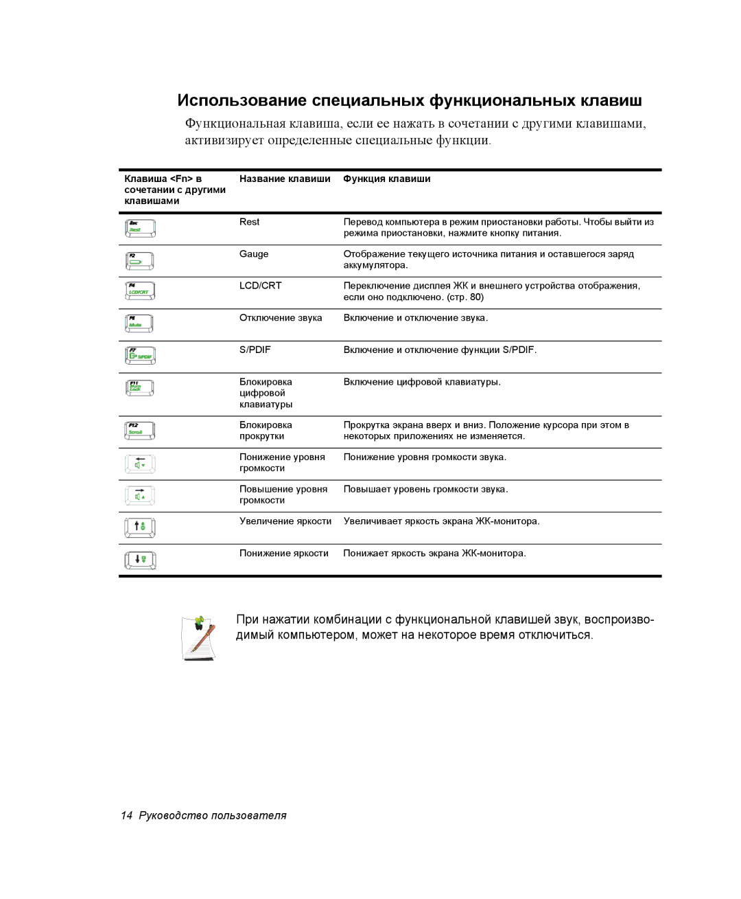 Samsung NP-X06K003/SER, NP-X06/M00/SER, NP-X06K000/SER manual Использование специальных функциональных клавиш, Lcd/Crt 