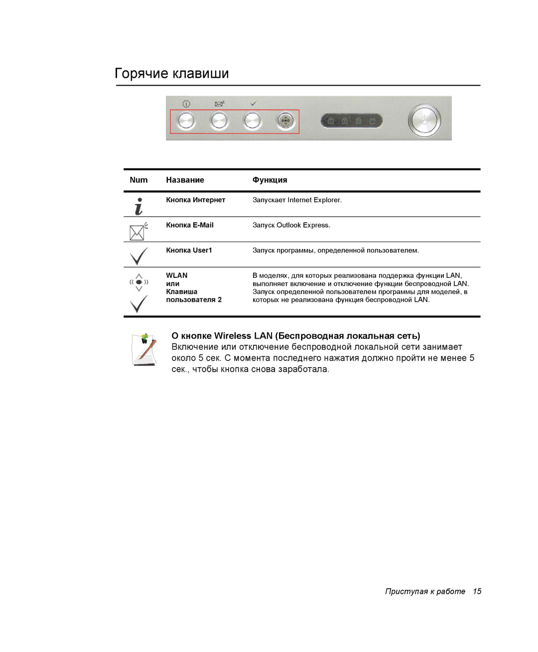 Samsung NP-X06/M00/SER, NP-X06K000/SER, NP-X06K002/SER, NP-X06K001/SER, NP-X06K003/SER Горячие клавиши, Num Название Функция 