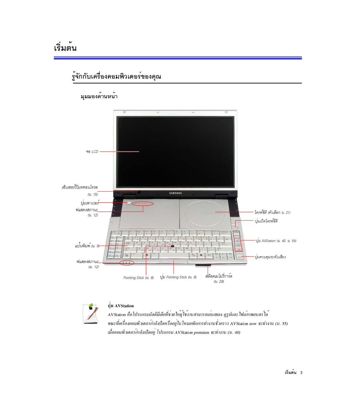 Samsung NP-X1-C001/SEB manual ÃÙé¨Ñ¡¡Ñºà¤Ã×èÍ§¤ÍÁ¾ÔÇàµÍÃì¢Í§¤Ø³, ÁØÁÁÍ§´éÒ¹Ë¹éÒ, »ØèÁ AVStation, ÀÃÔèÁµé¹ 