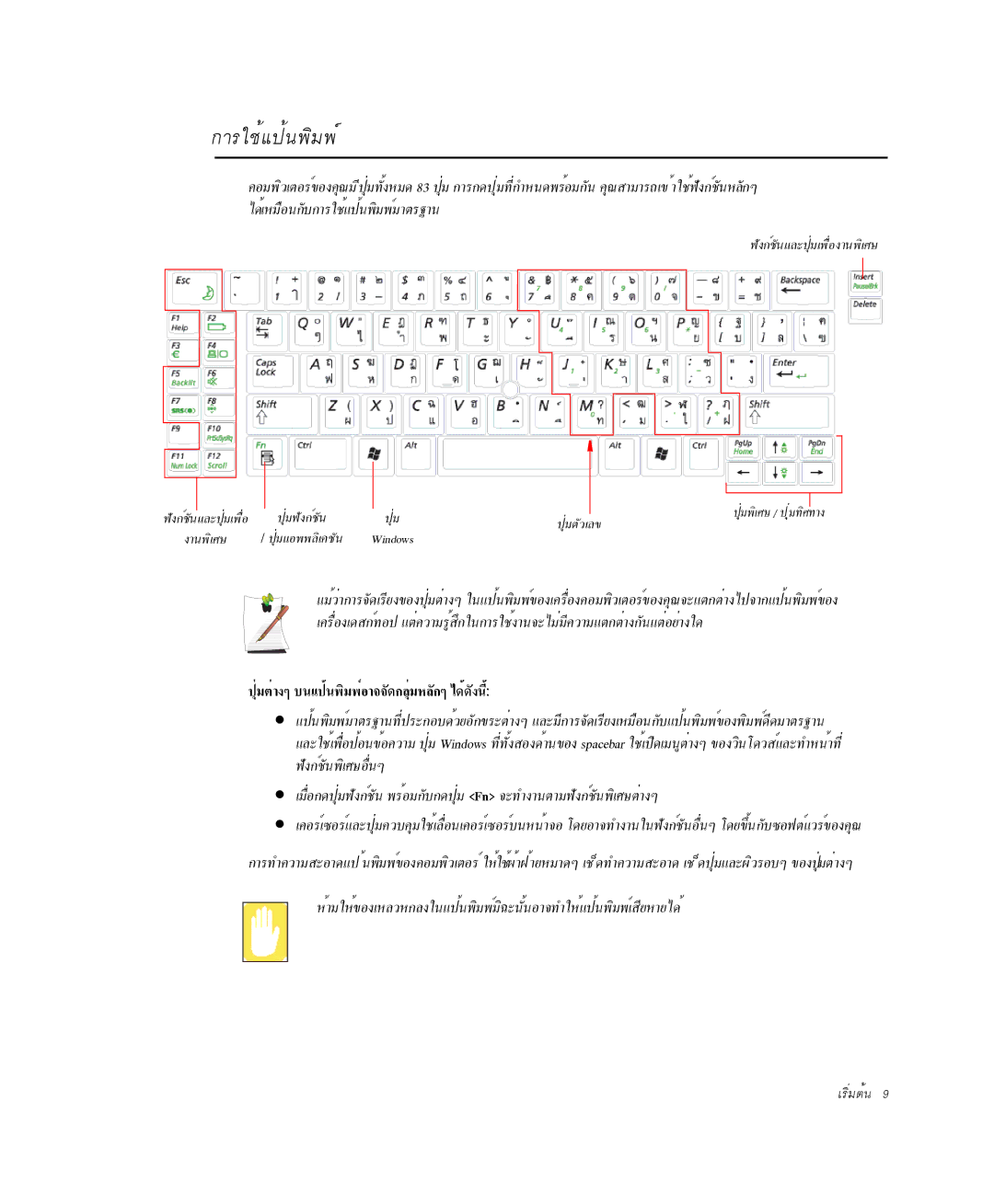 Samsung NP-X1-C001/SEB manual ´éàËÁ×Í¹¡Ñº¡ÒÃãªéá»é¹¾ÔÁ¾ìÁÒµÃÒ¹, »ØèÁµèÒ§æ º¹á»é¹¾ÔÁ¾ìÍÒ¨¨Ñ´¡ÅØèÁËÅÑ¡æ ä´é´Ñ§¹Õé 