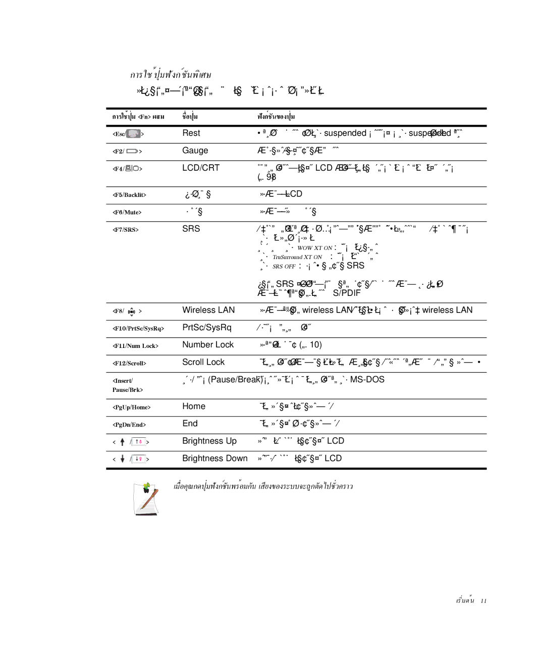 Samsung NP-X1-C001/SEB manual ¡ÒÃãªé»ØèÁ¿Ñ§¡ìªÑ¹¾ÔàÈÉ, ×èÍ»ØèÁ ¿Ñ§¡ìªÑ¹¢Í§»ØèÁ 