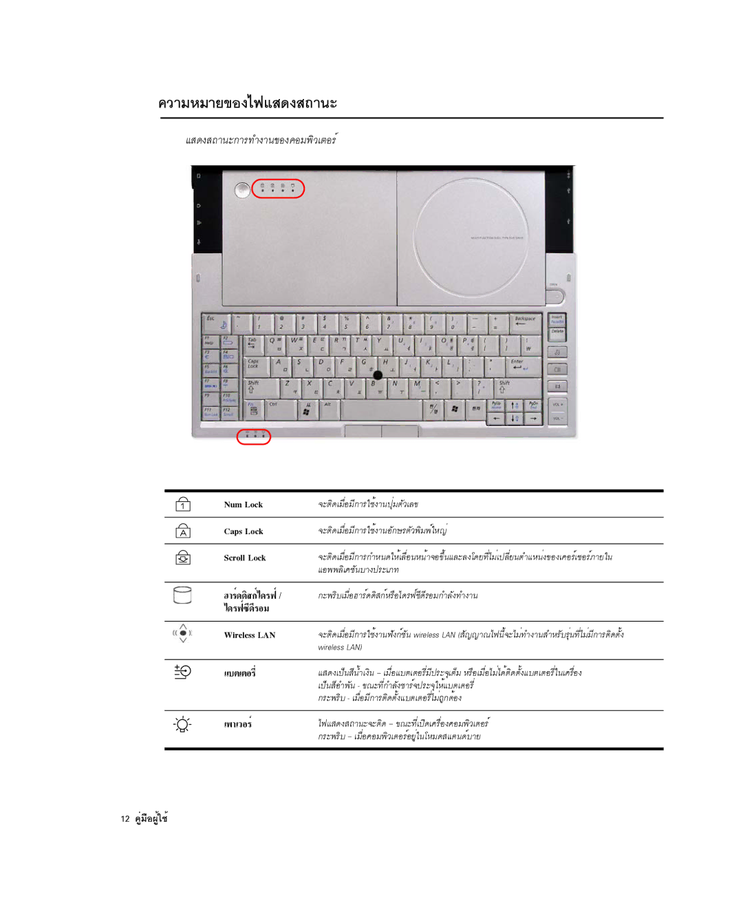 Samsung NP-X1-C001/SEB manual ¤ÇÒÁËÁÒÂ¢Í§ä¿áÊ´§Ê¶Ò¹Ð, ÁÊ´§Ê¶Ò¹Ð¡ÒÃ·Ó§Ò¹¢Í§¤ÍÁ¾ÔÇàµÍÃì, 12 ¤ÙèÁ×Í¼Ùéãªé 