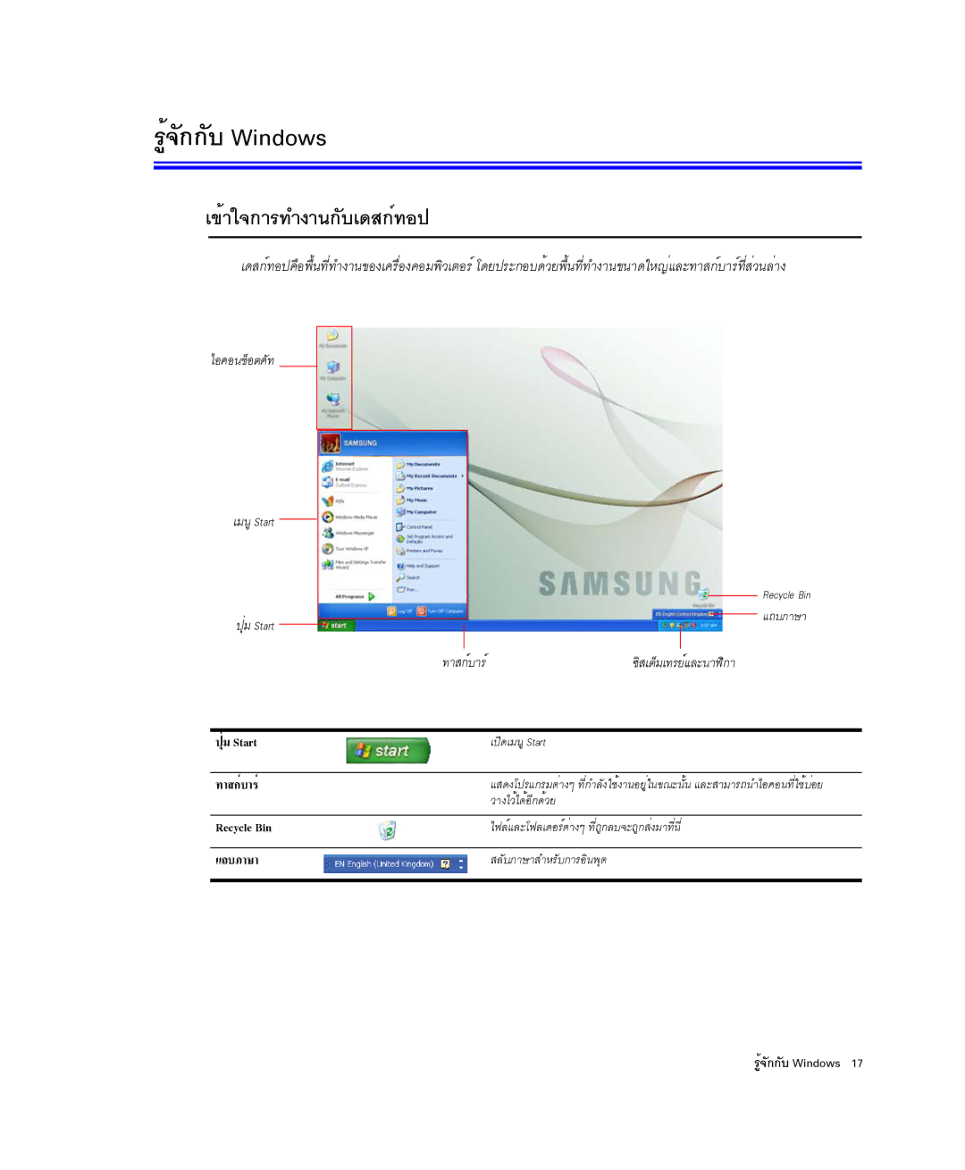 Samsung NP-X1-C001/SEB manual ¢éÒã¨¡ÒÃ·Ó§Ò¹¡Ñºà´Ê¡ì·Í», »ØèÁ Start ·ÒÊ¡ìºÒÃì, ÃÙé¨Ñ¡¡Ñº Windows 