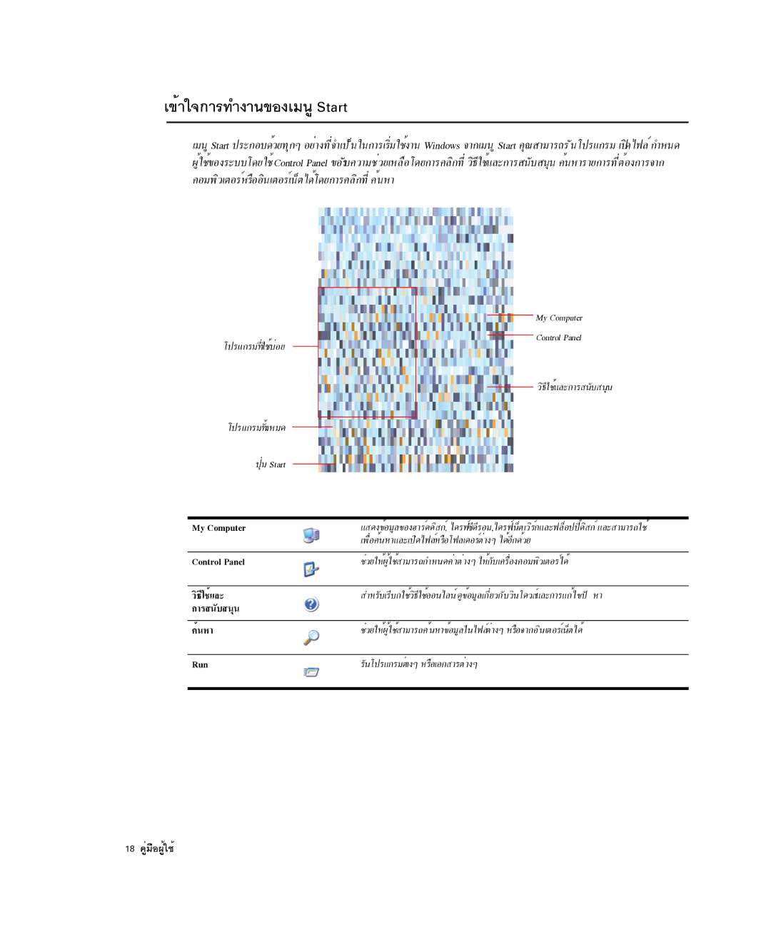 Samsung NP-X1-C001/SEB manual ¢éÒã¨¡ÒÃ·Ó§Ò¹¢Í§àÁ¹ÙStart, ¤ÍÁ¾ÔÇàµÍÃìËÃ×ÍÍÔ¹àµÍÃìà¹çµä´éâ´Â¡ÒÃ¤ÅÔ¡·Õè¤é¹ËÒ 