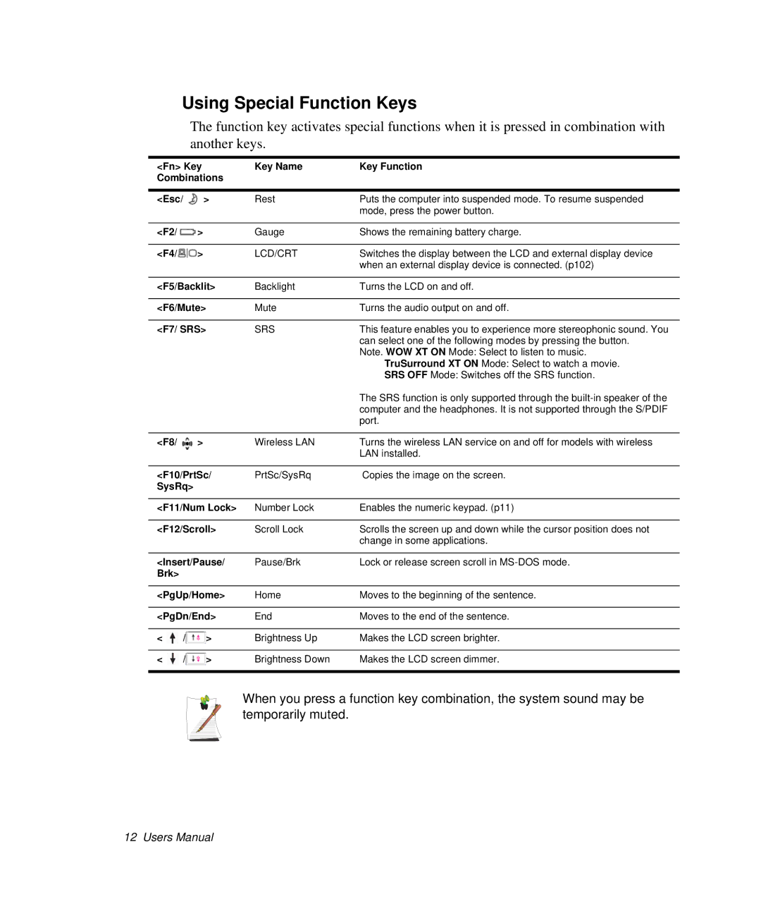 Samsung NP-X1-C001/SEB manual Using Special Function Keys, Fn Key Key Name Key Function Combinations Esc 