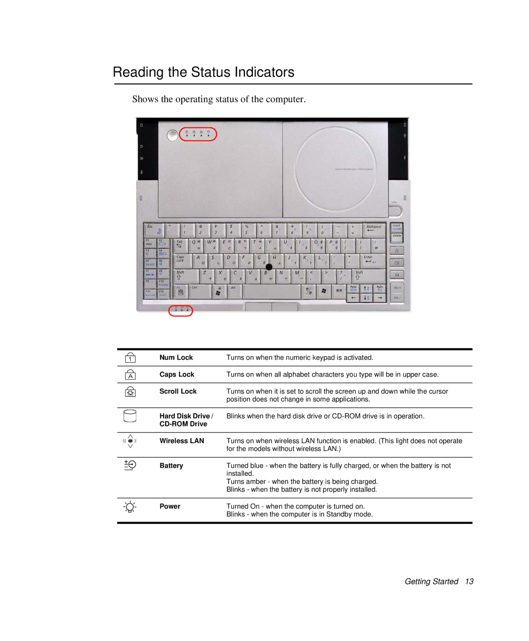 Samsung NP-X1-C001/SEB manual Reading the Status Indicators, Shows the operating status of the computer 