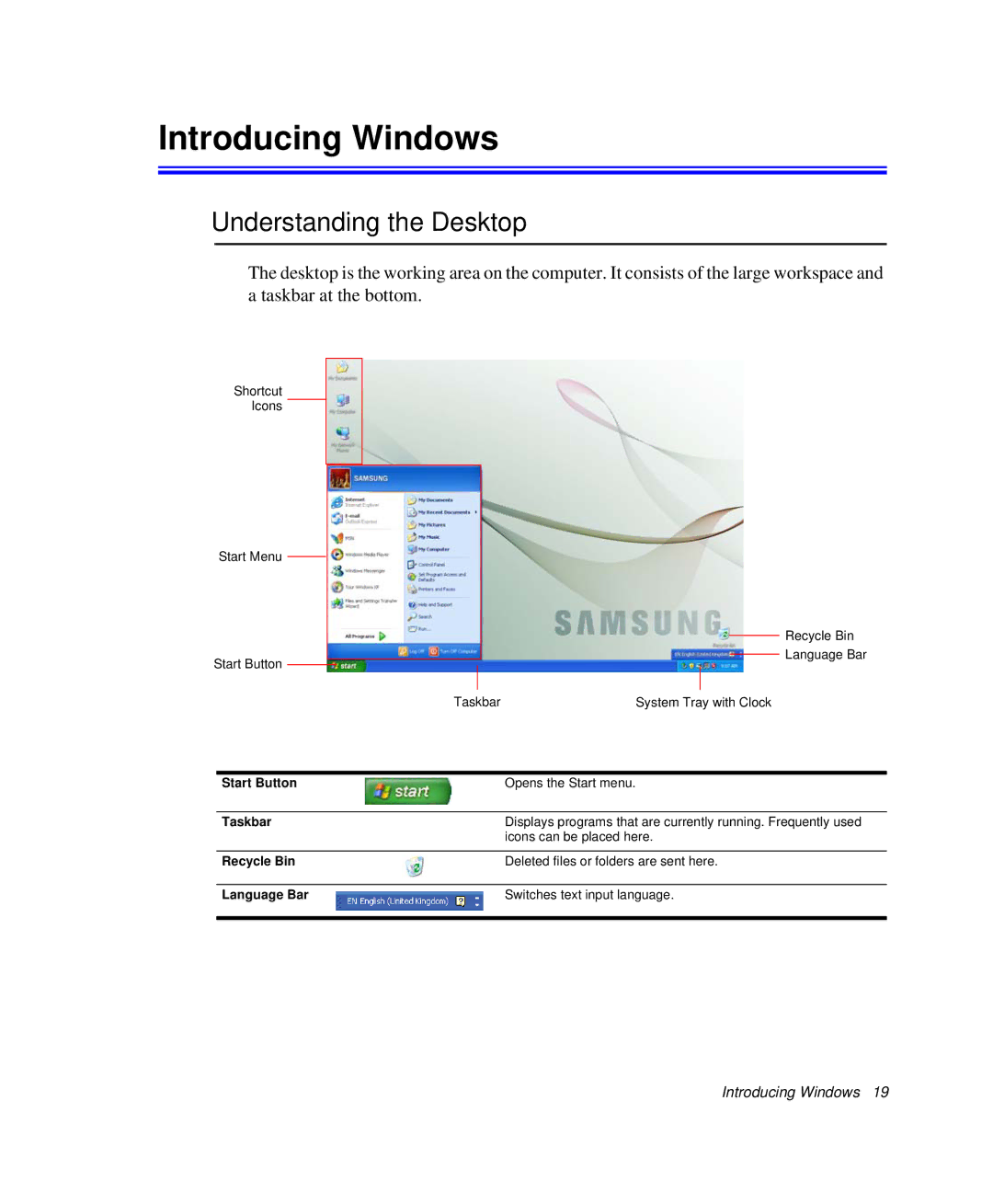 Samsung NP-X1-C001/SEB manual Introducing Windows, Understanding the Desktop 