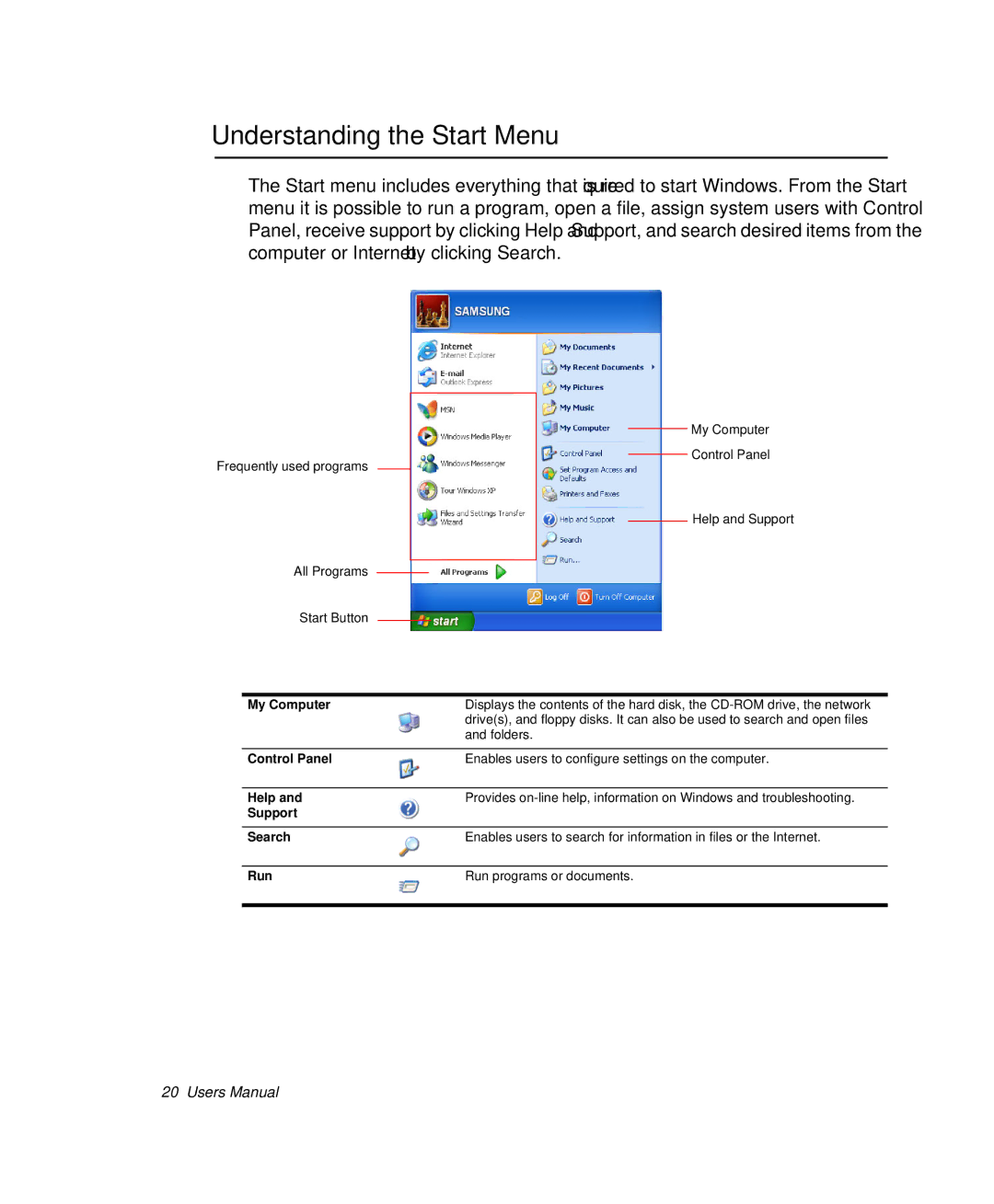 Samsung NP-X1-C001/SEB manual Understanding the Start Menu, My Computer 