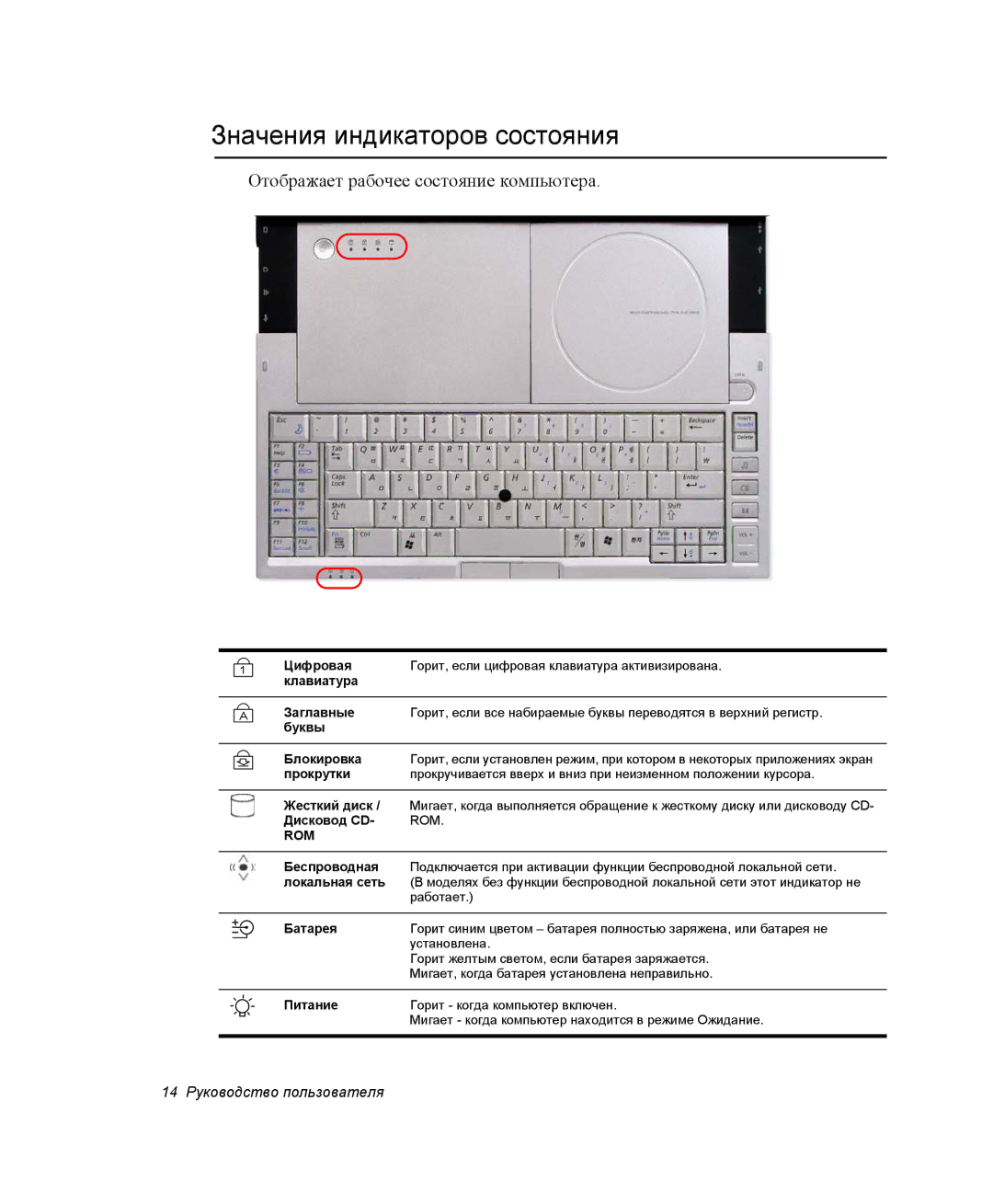 Samsung NP-X1-C001/SER, NP-X1-C000/SER manual Значения индикаторов состояния, Отображает рабочее состояние компьютера 