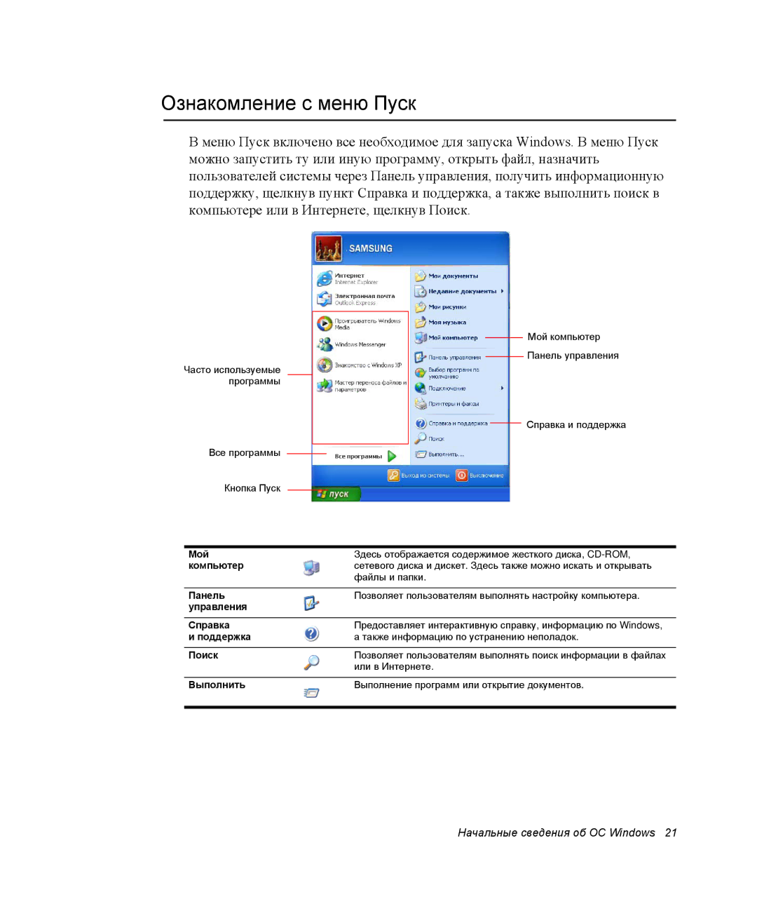 Samsung NP-X1-C000/SER, NP-X1-C001/SER manual Ознакомление с меню Пуск 