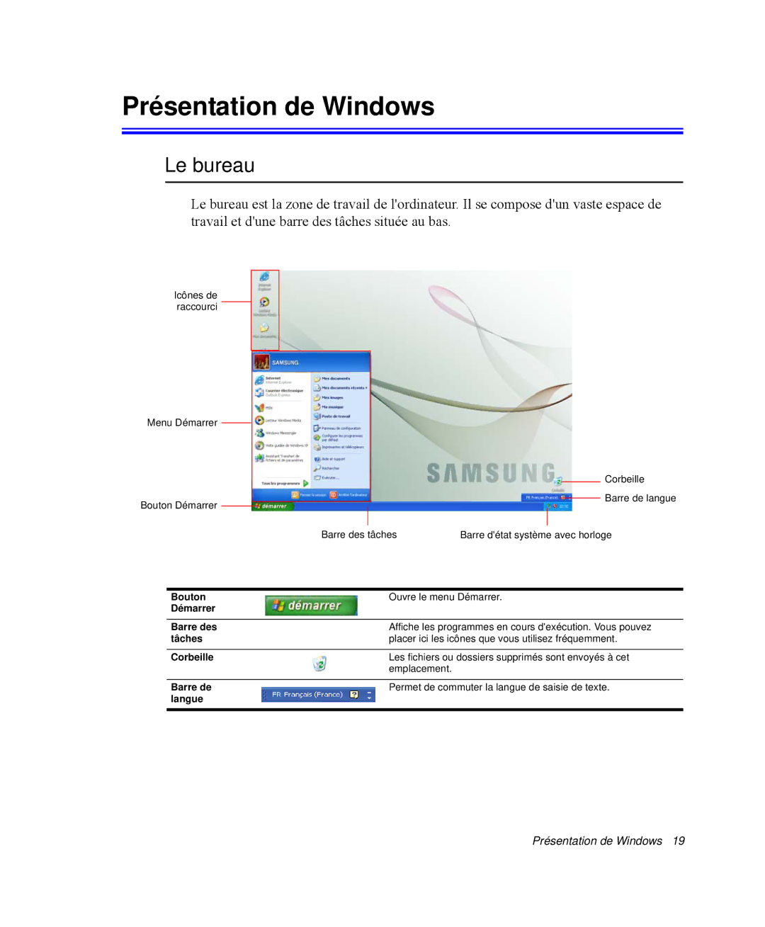 Samsung NP-X1-T000/SEF, NP-X1-T003/SEF, NP-X1-C002/SEF, NP-X1-T002/SEF, NP-X1-C001/SEF Présentation de Windows, Le bureau 