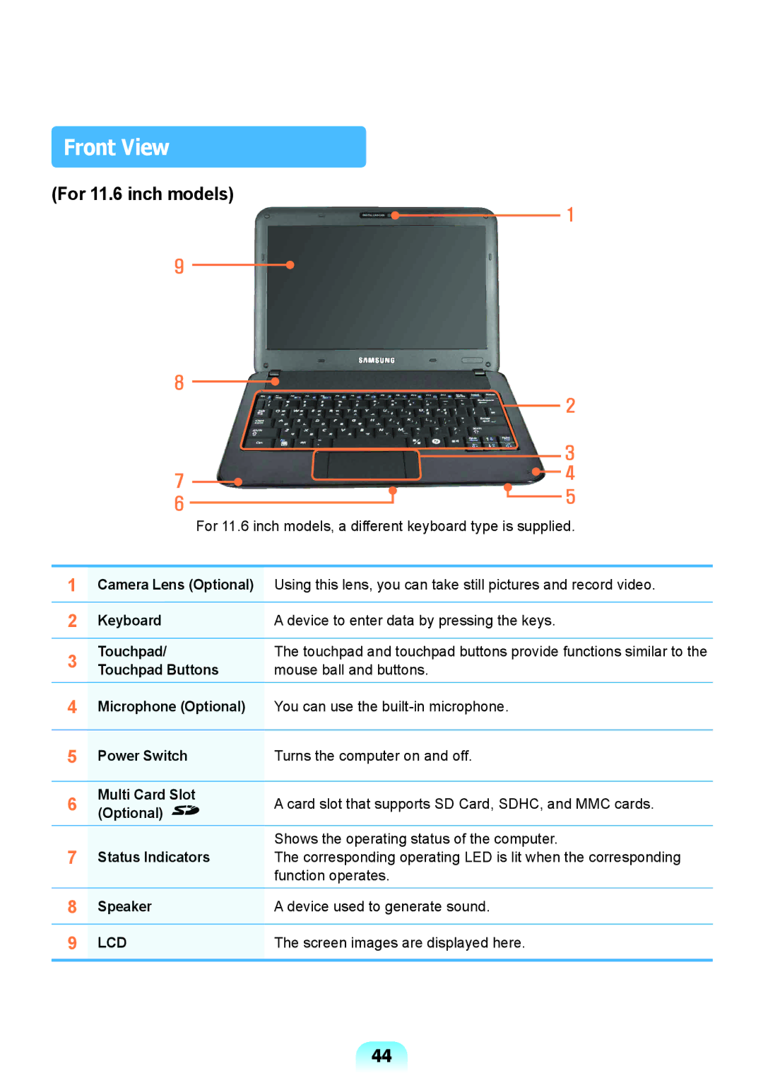 Samsung NP-X118-DA01RU manual Keyboard Device to enter data by pressing the keys Touchpad, Power Switch, Multi Card Slot 