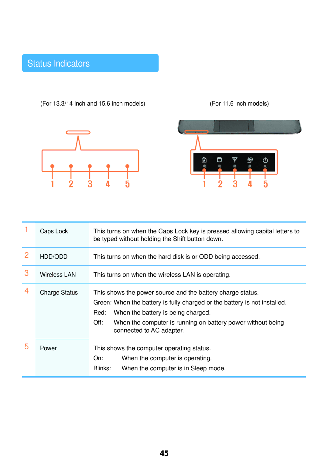 Samsung NP-X118-DA01RU manual Status Indicators, For 13.3/14 inch and 15.6 inch models, Caps Lock 