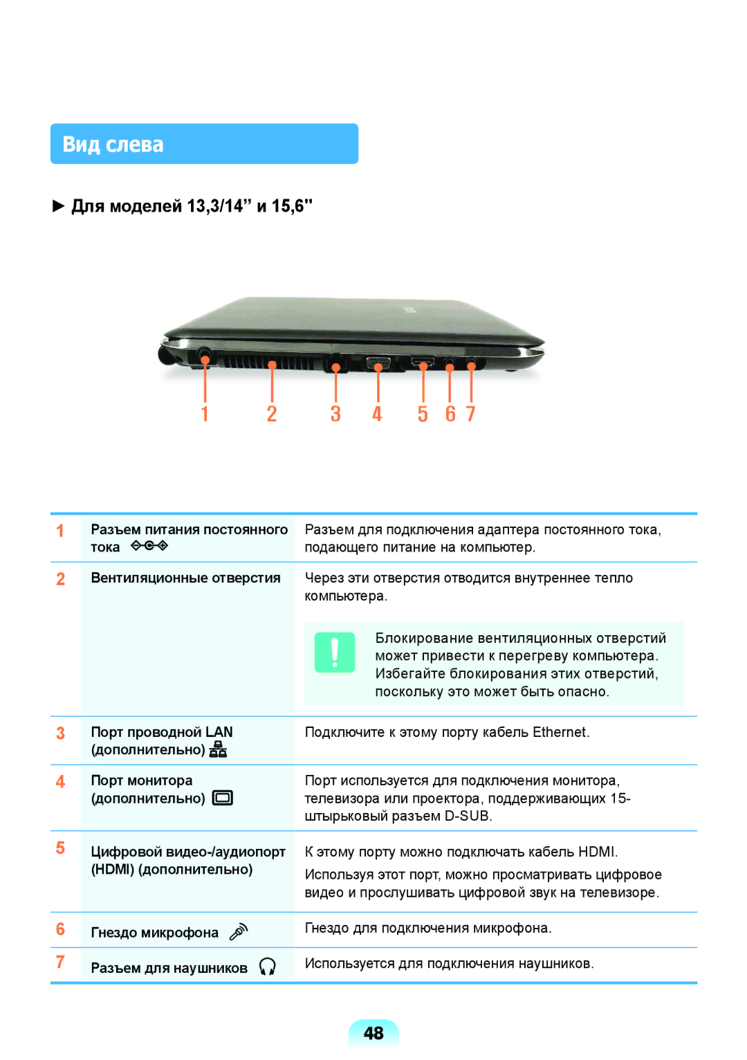 Samsung NP-X118-DA01RU manual Вид слева, Тока, Hdmi дополнительно, Гнездо микрофона 