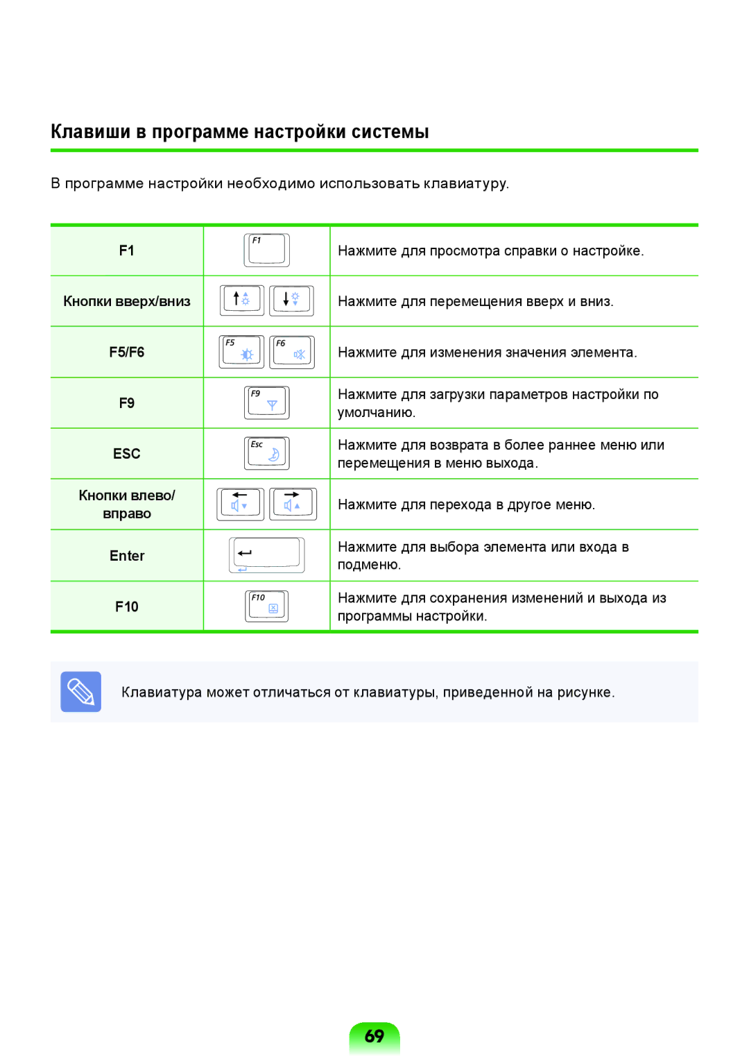 Samsung NP-X118-DA01RU manual Клавиши в программе настройки системы, F10 