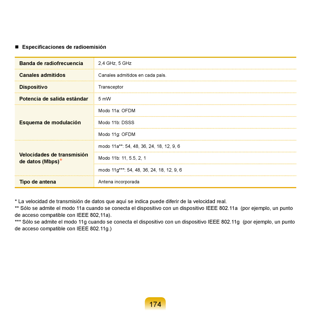 Samsung NP-X11AE00/SES, NP-X11AS00/SES, NP-X11AS01/SES manual 174 