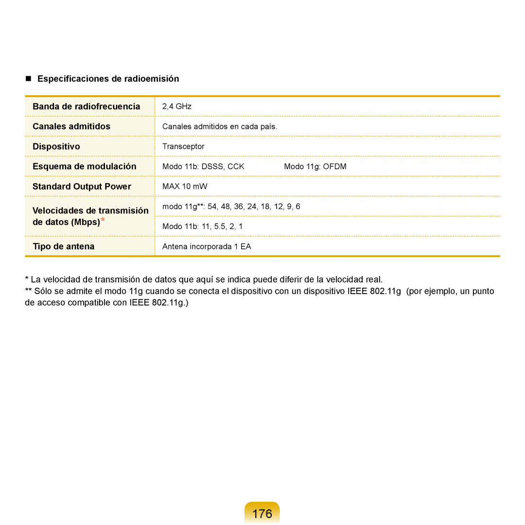 Samsung NP-X11AS00/SES, NP-X11AE00/SES, NP-X11AS01/SES manual 176, Standard Output Power 