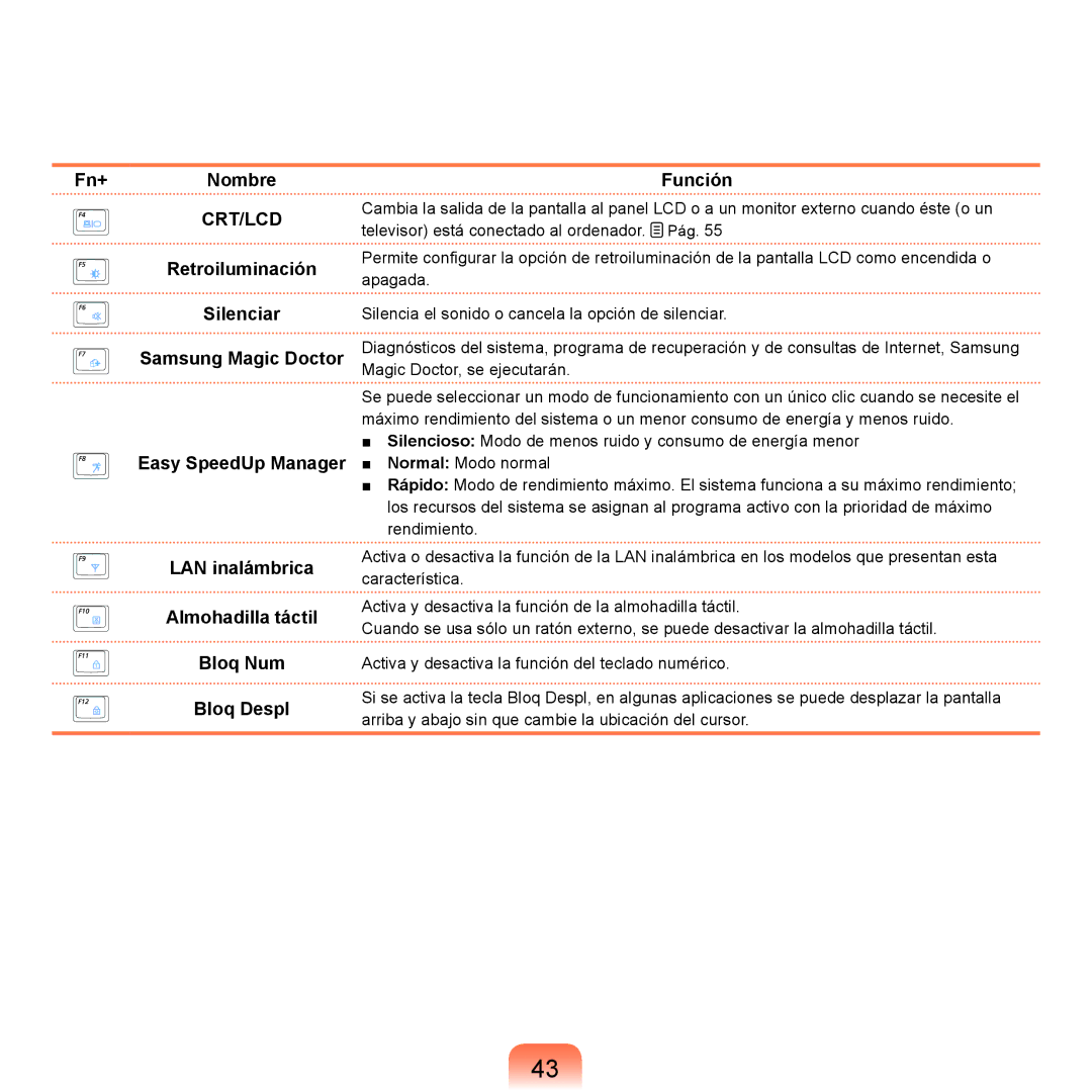 Samsung NP-X11AS01/SES, NP-X11AS00/SES, NP-X11AE00/SES manual Fn+ Nombre, Crt/Lcd 