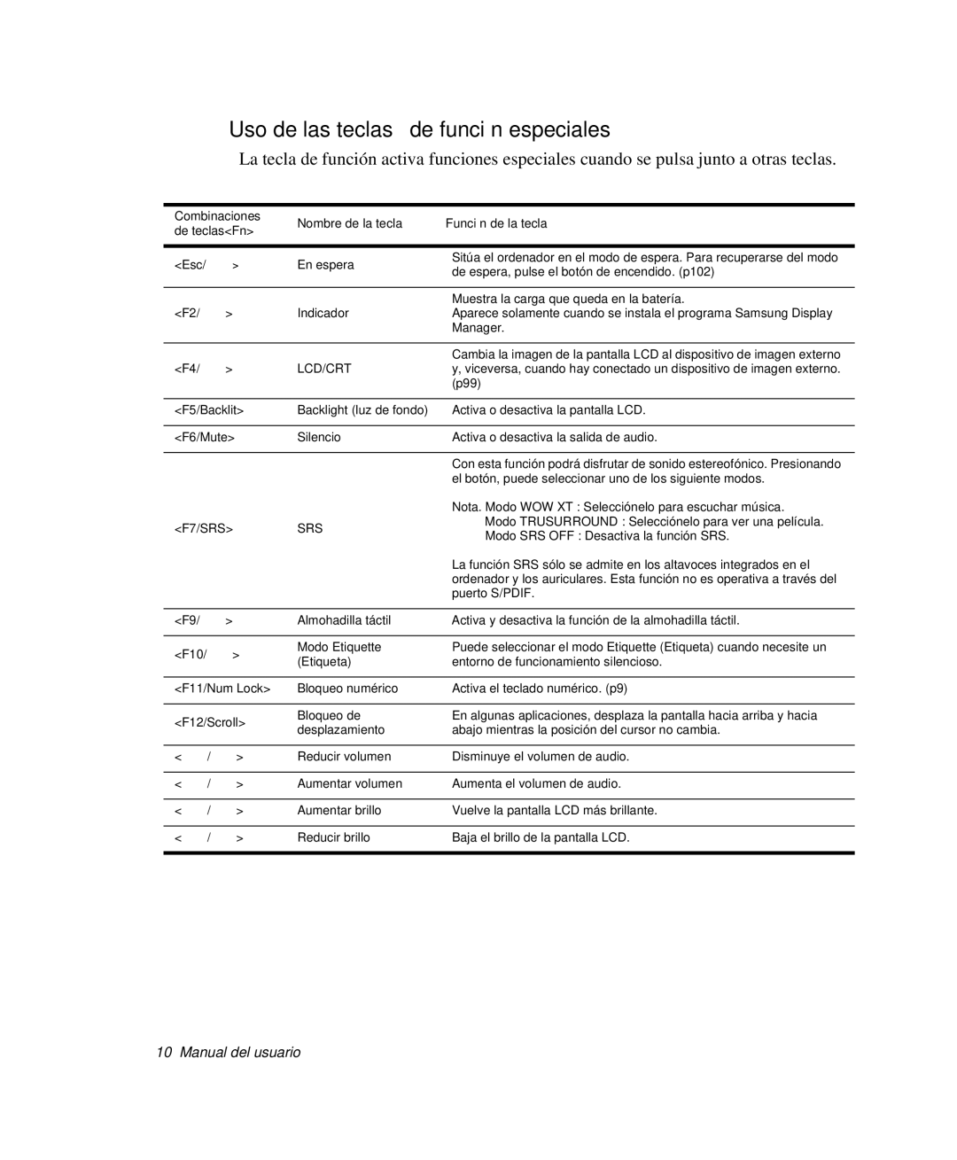 Samsung NP-X11T001/SES, NP-X11T002/SES, NP-X11T000/SES, NP-X11CVCN/SES manual Uso de las teclas de función especiales, F6/Mute 