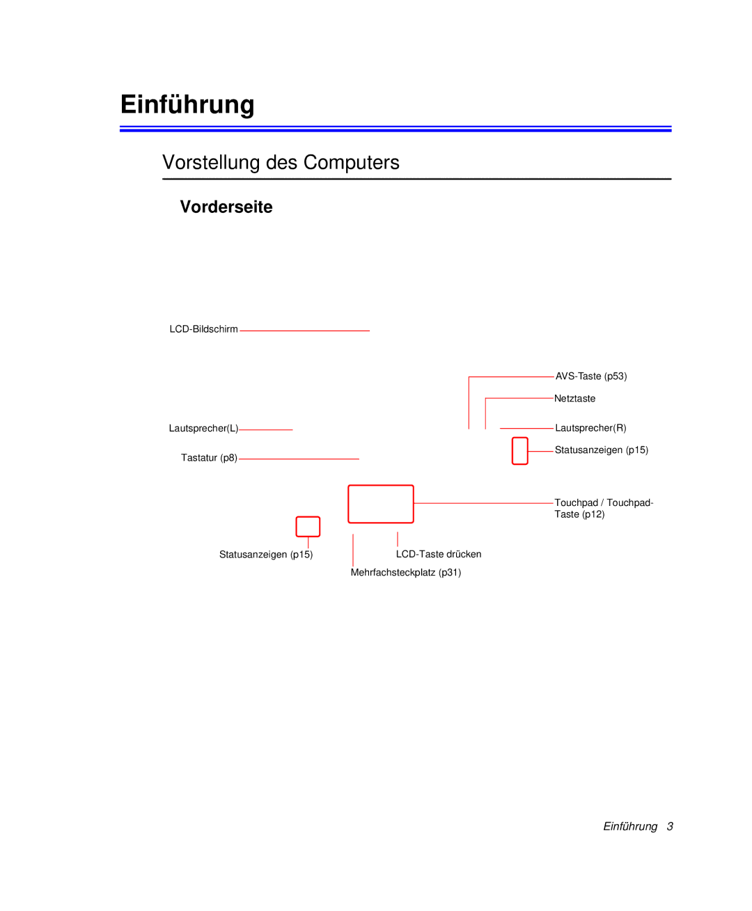 Samsung NP-X11TV02/SEG, NP-X11TV01/SEG, NP-X11KV00/SEG, NP-X11CV03/SEG Einführung, Vorstellung des Computers, Vorderseite 