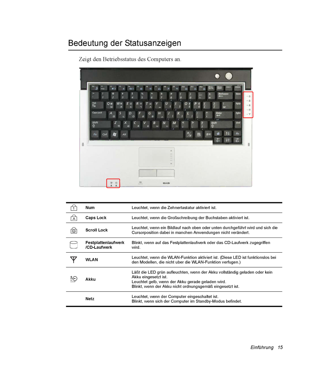 Samsung NP-X11T000/SEG, NP-X11TV01/SEG manual Bedeutung der Statusanzeigen, Zeigt den Betriebsstatus des Computers an 