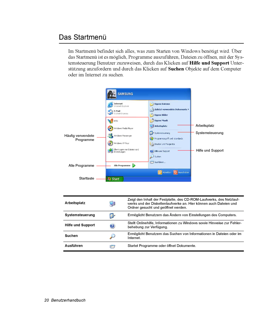 Samsung NP-X11CV01/SEG, NP-X11TV01/SEG, NP-X11KV00/SEG, NP-X11CV03/SEG, NP-X11TV03/SEG manual Das Startmenü, Arbeitsplatz 