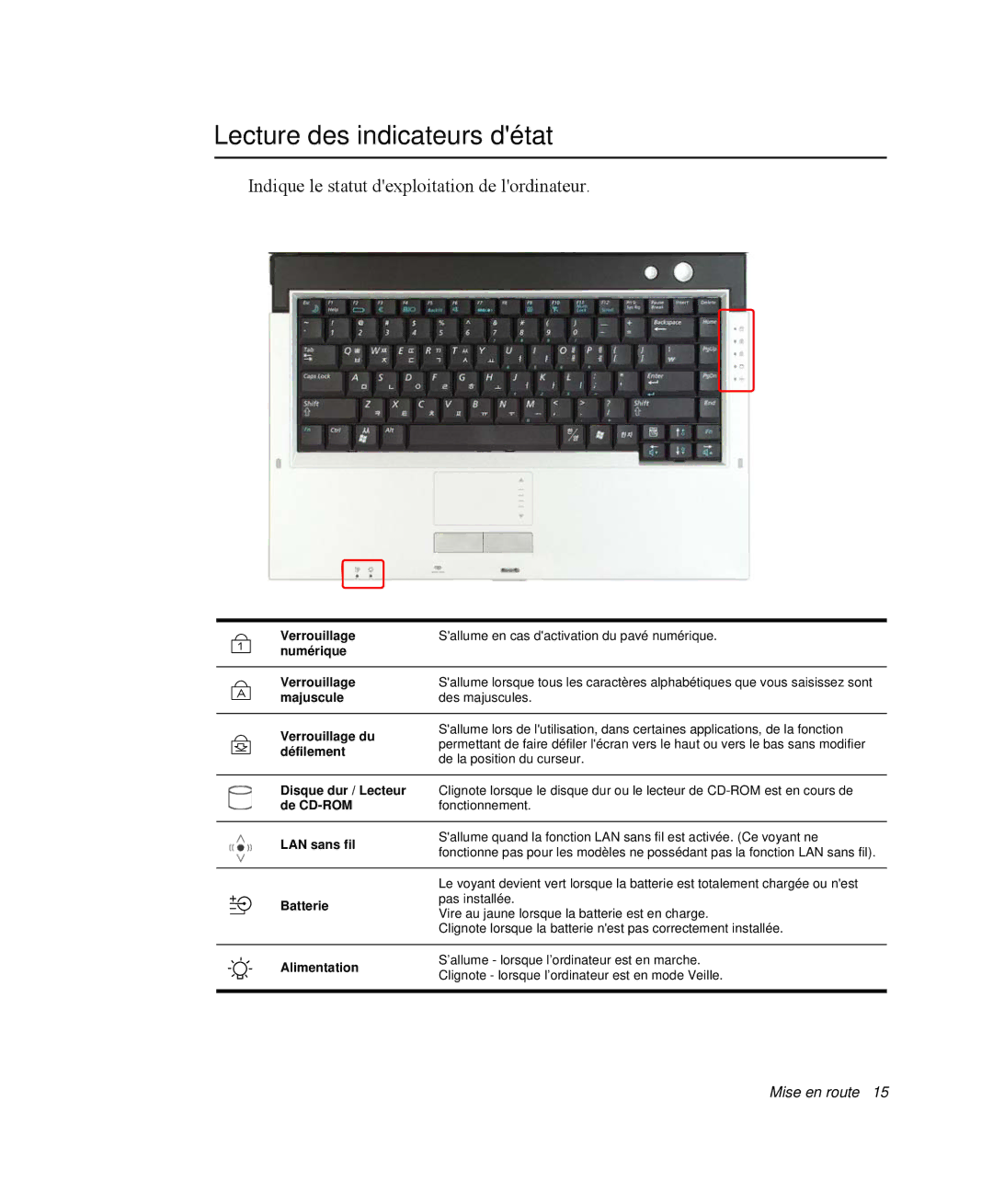 Samsung NP-X11GV01/SEF, NP-X11TV05/SEF manual Lecture des indicateurs détat, Indique le statut dexploitation de lordinateur 