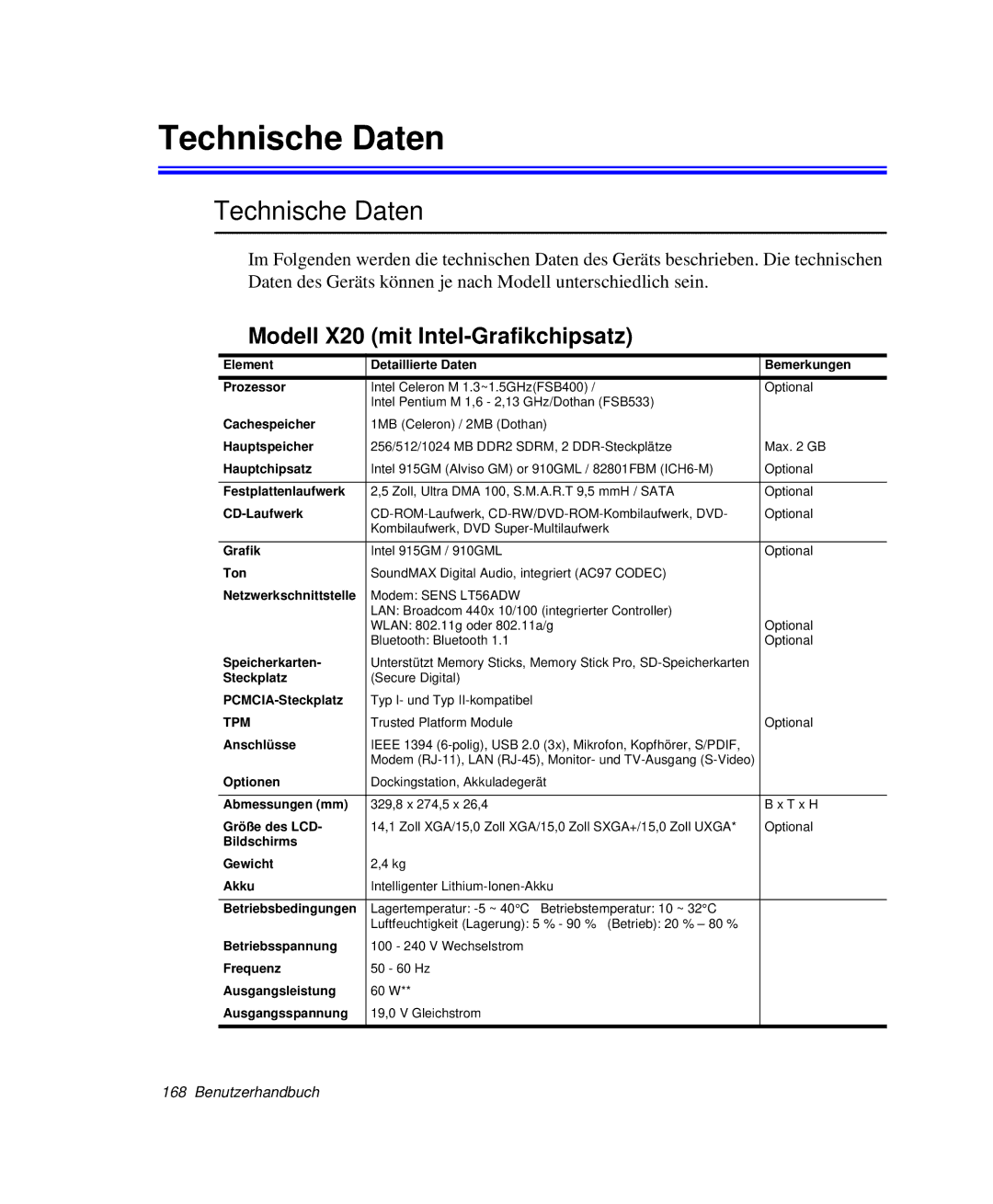 Samsung NP-X20T003/SEG, NP-X20T002/SEG, NP-X20C00B/SEG, NP-X20C00A/SEG Technische Daten, Modell X20 mit Intel-Grafikchipsatz 