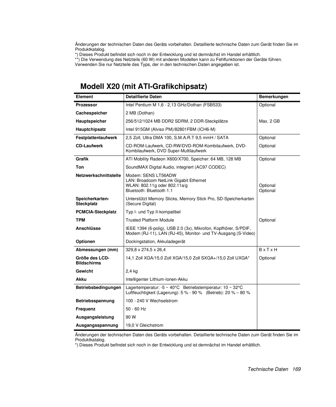 Samsung NP-X20T001/SCH, NP-X20T002/SEG, NP-X20C00B/SEG, NP-X20C00A/SEG, NP-X20C000/SCH manual Modell X20 mit ATI-Grafikchipsatz 