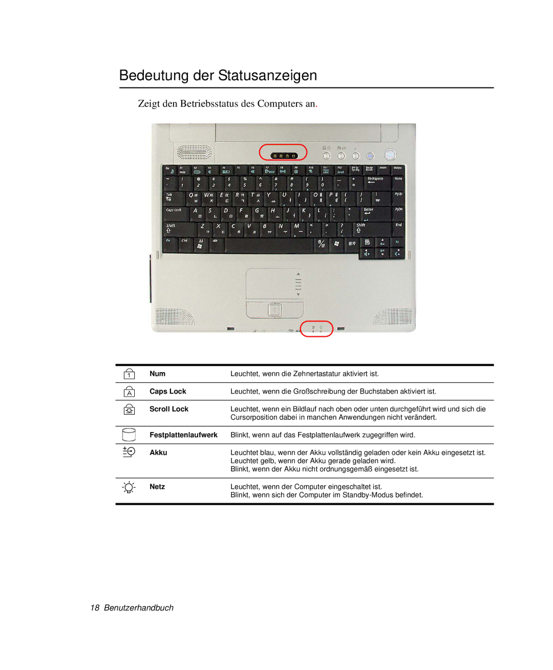 Samsung NP-X25T003/SEG, NP-X20T002/SEG manual Bedeutung der Statusanzeigen, Zeigt den Betriebsstatus des Computers an 