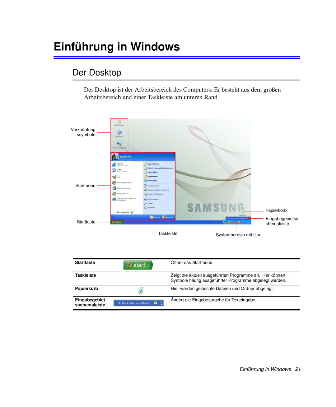 Samsung NP-X20C00A/SEG, NP-X20T002/SEG, NP-X20C00B/SEG, NP-X20C000/SCH, NP-X25T004/SEG Einführung in Windows, Der Desktop 